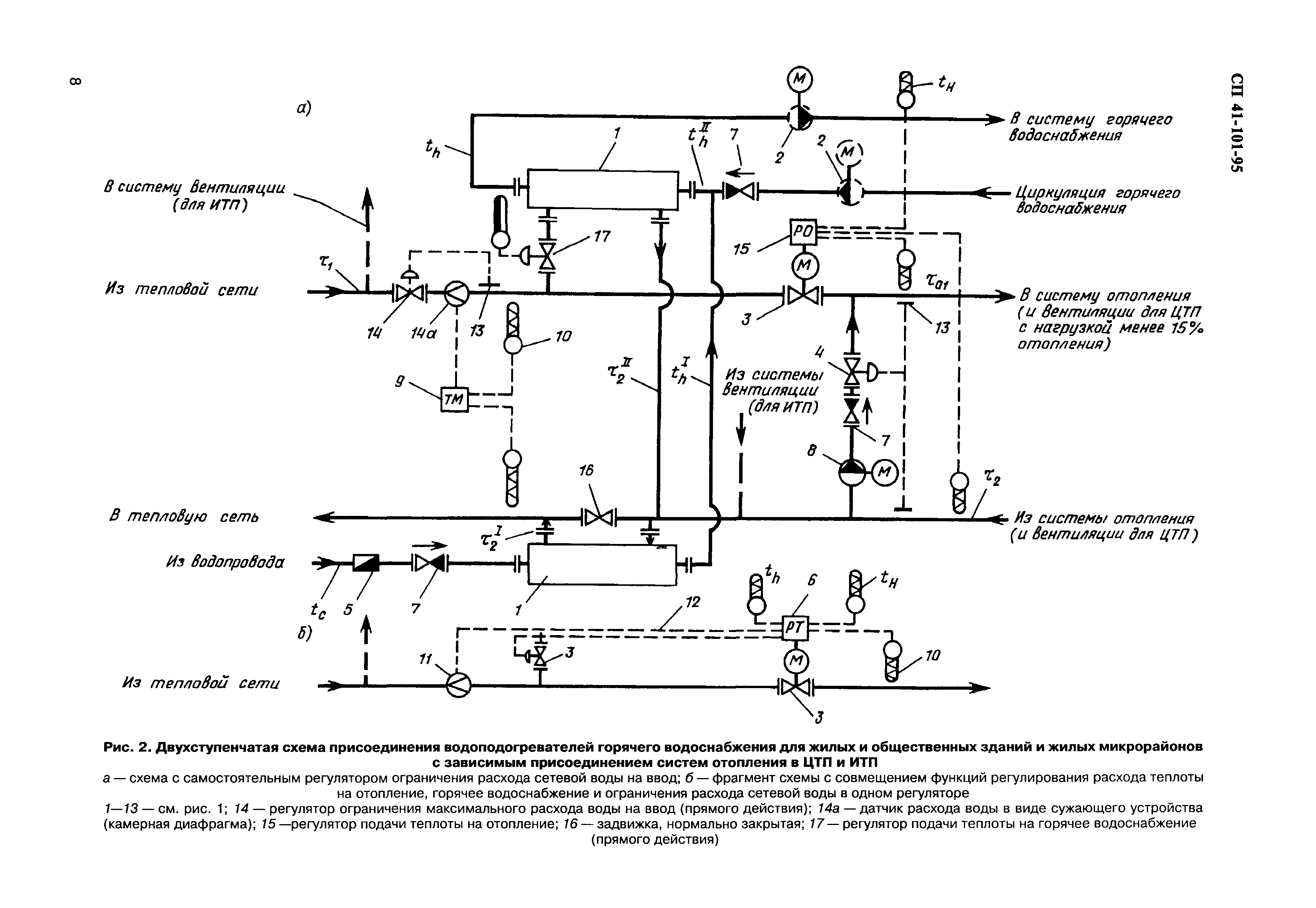 СП 41-101-95