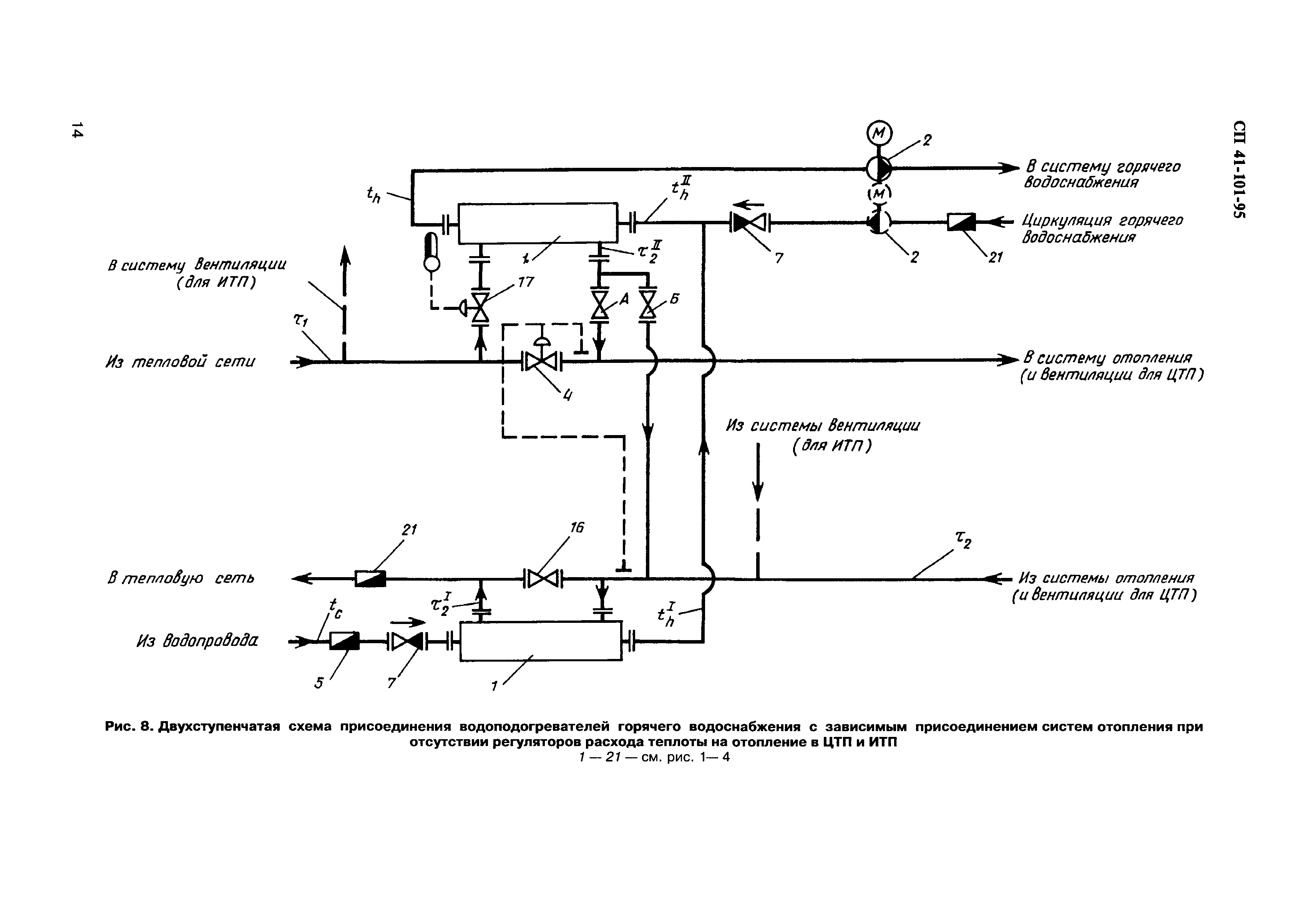 СП 41-101-95