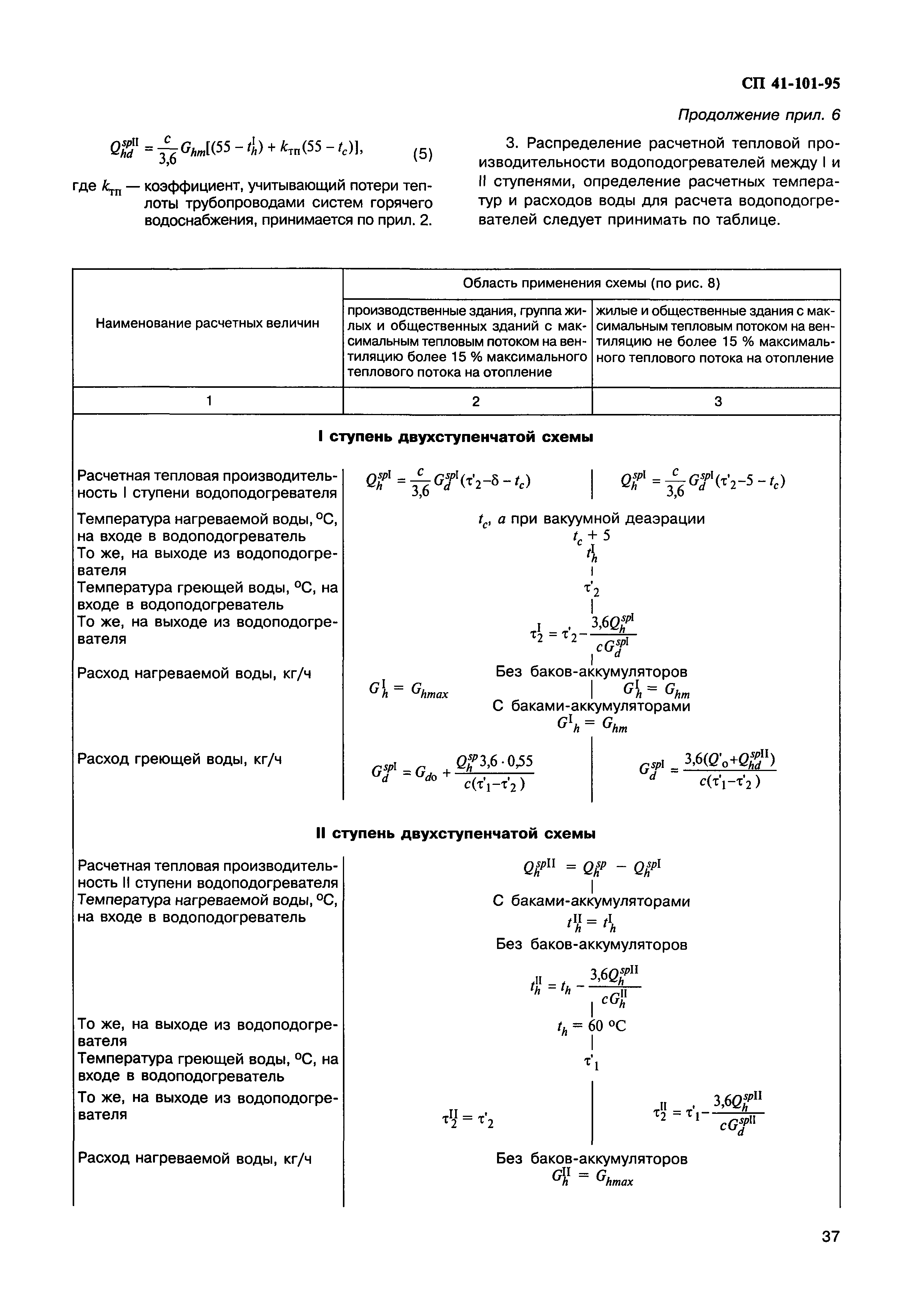 СП 41-101-95