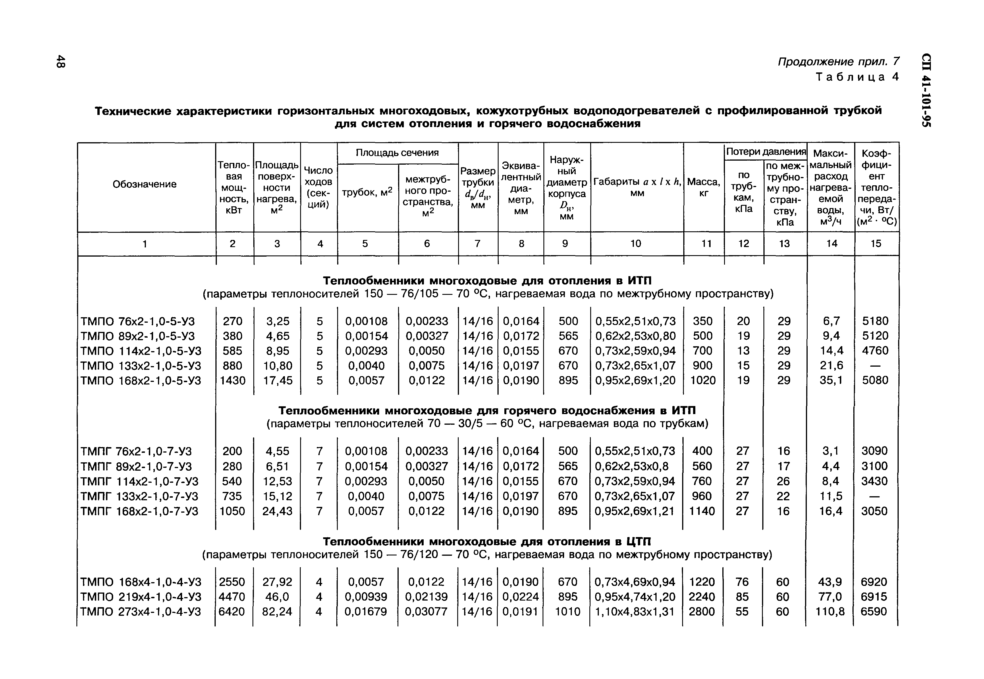 СП 41-101-95