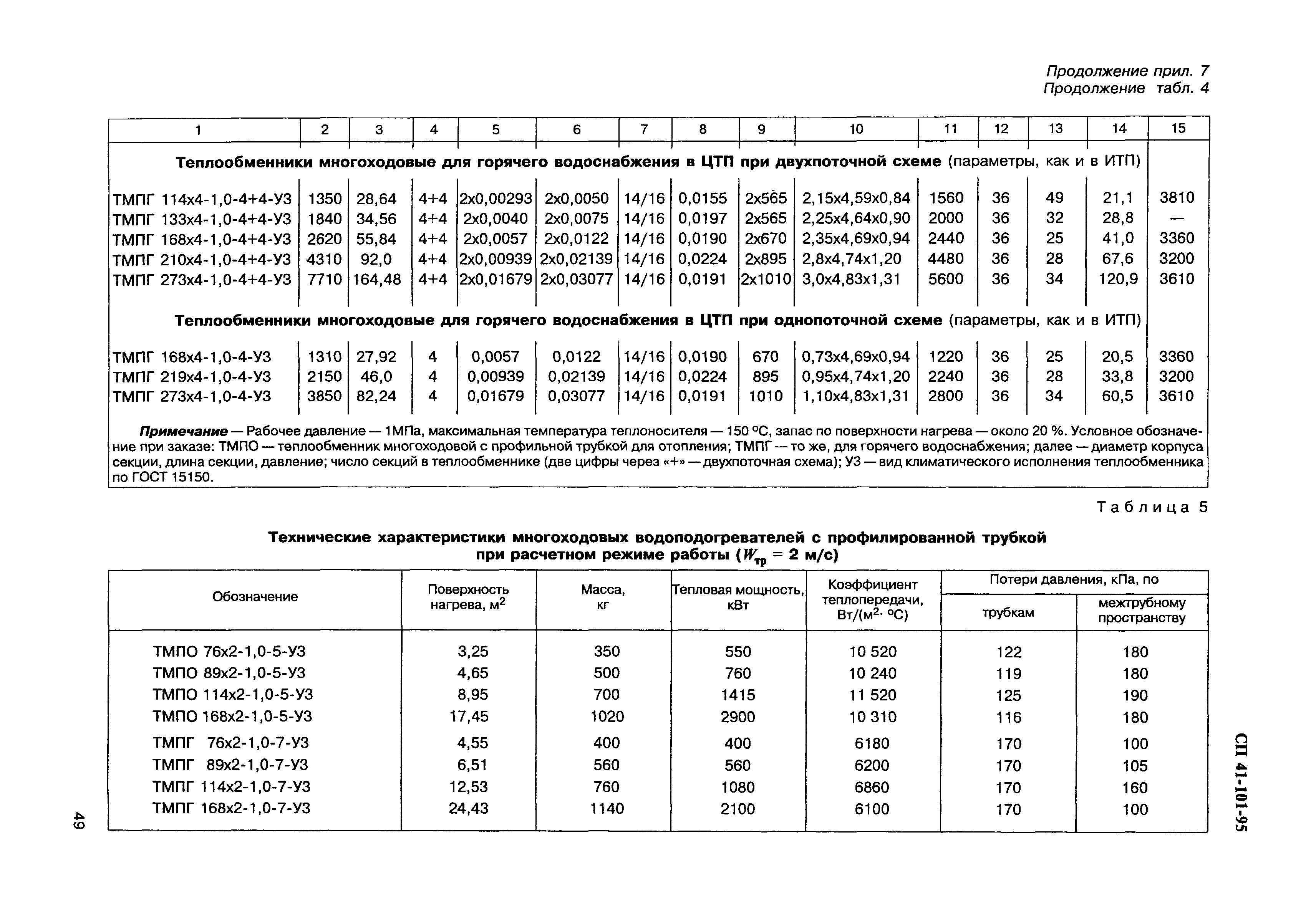 СП 41-101-95