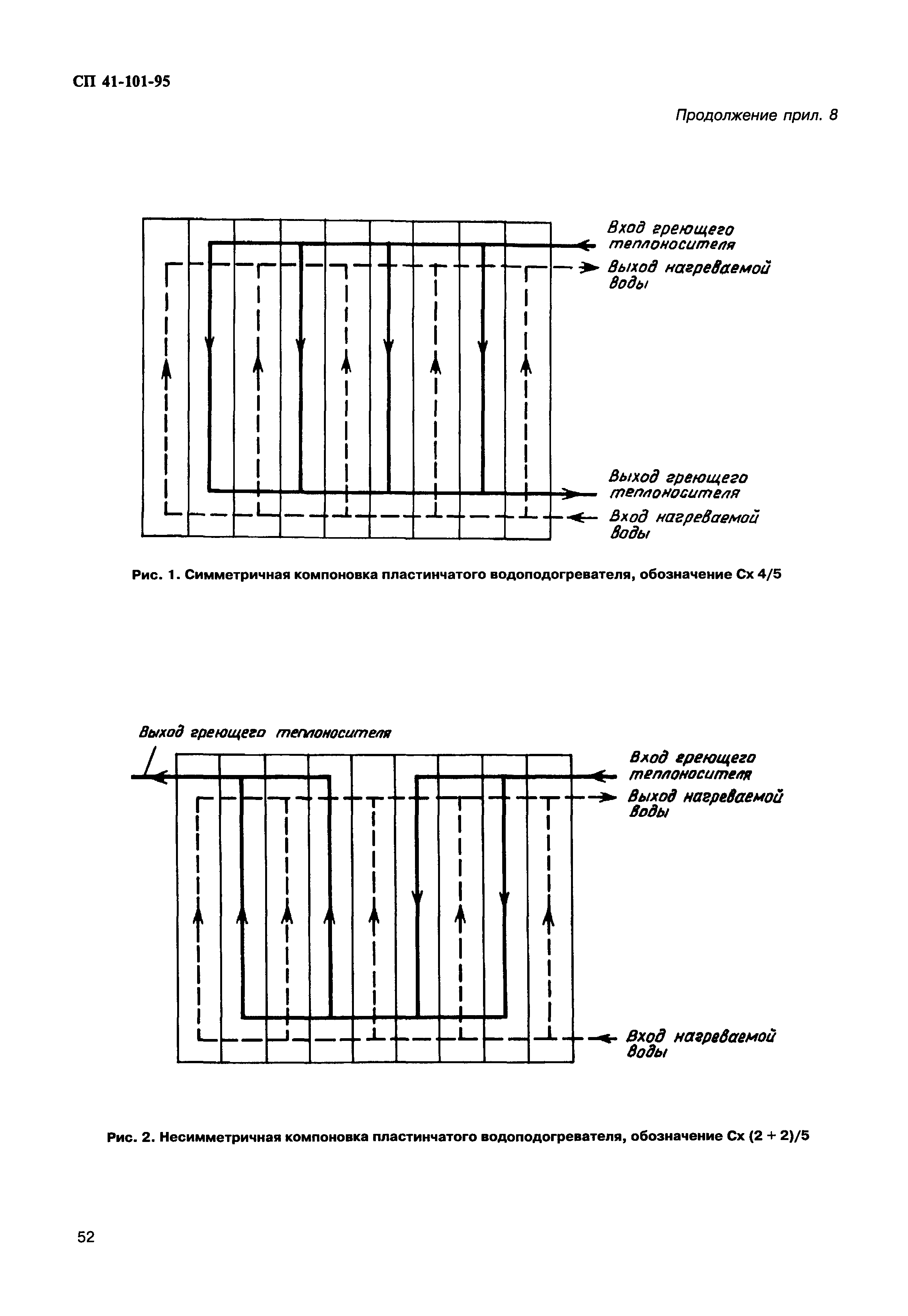 СП 41-101-95