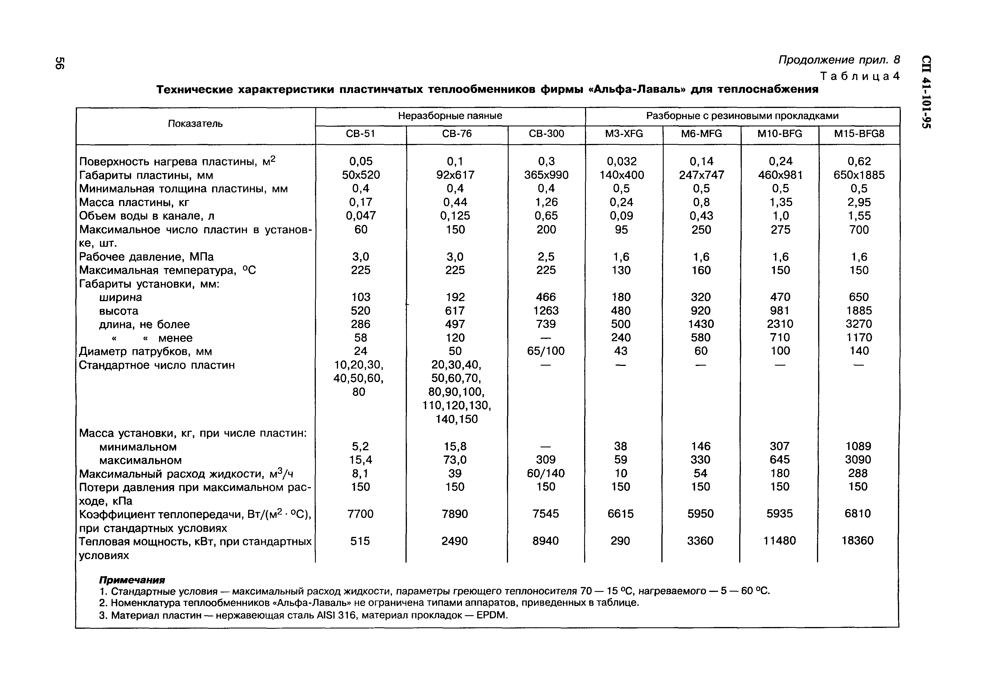 СП 41-101-95