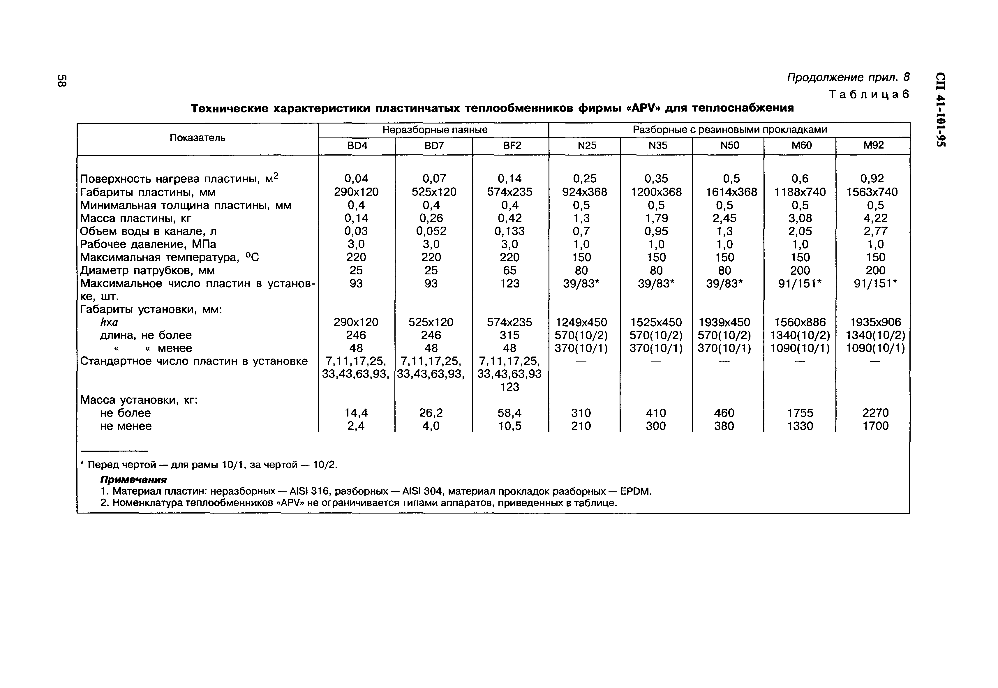 СП 41-101-95