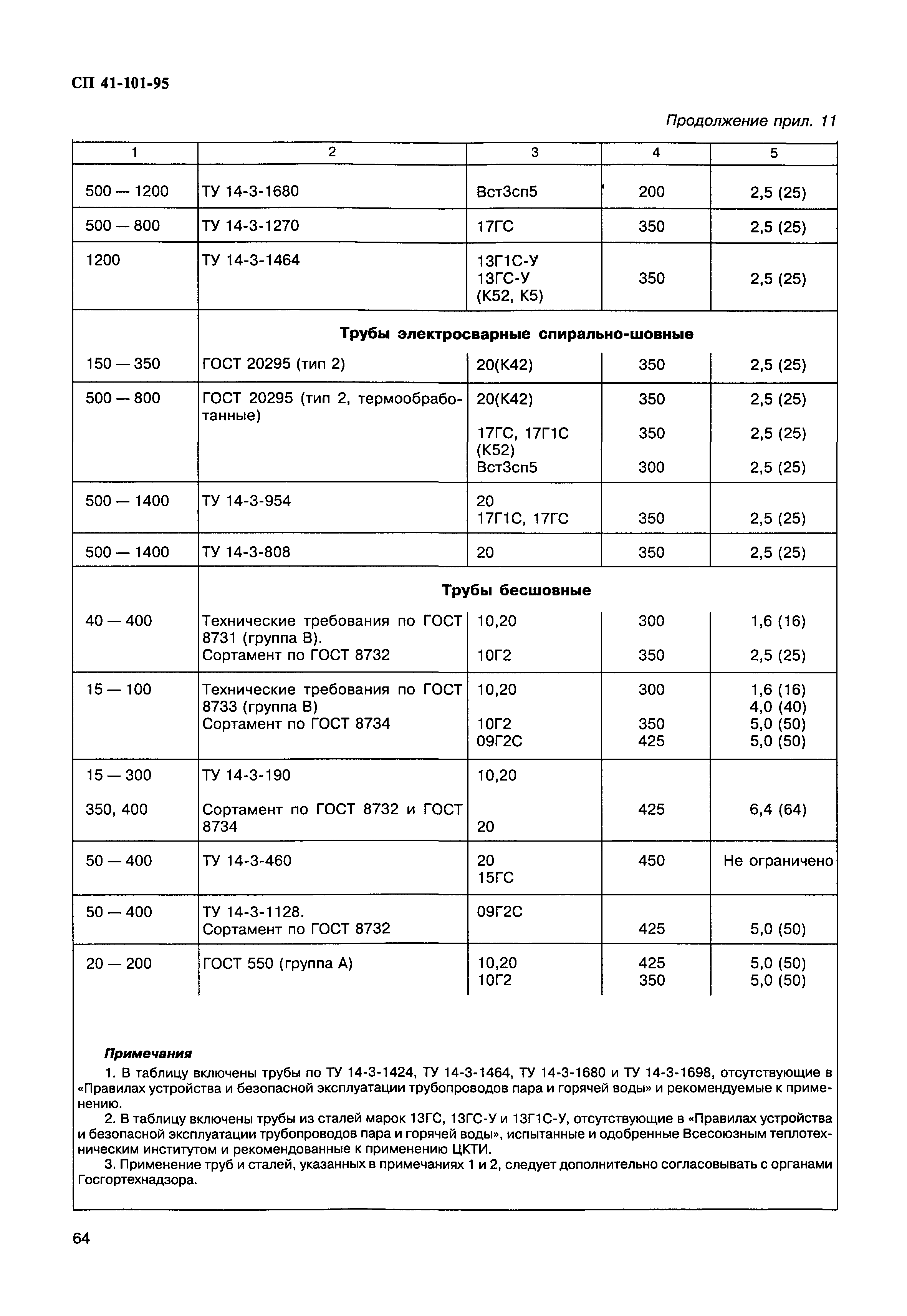 СП 41-101-95