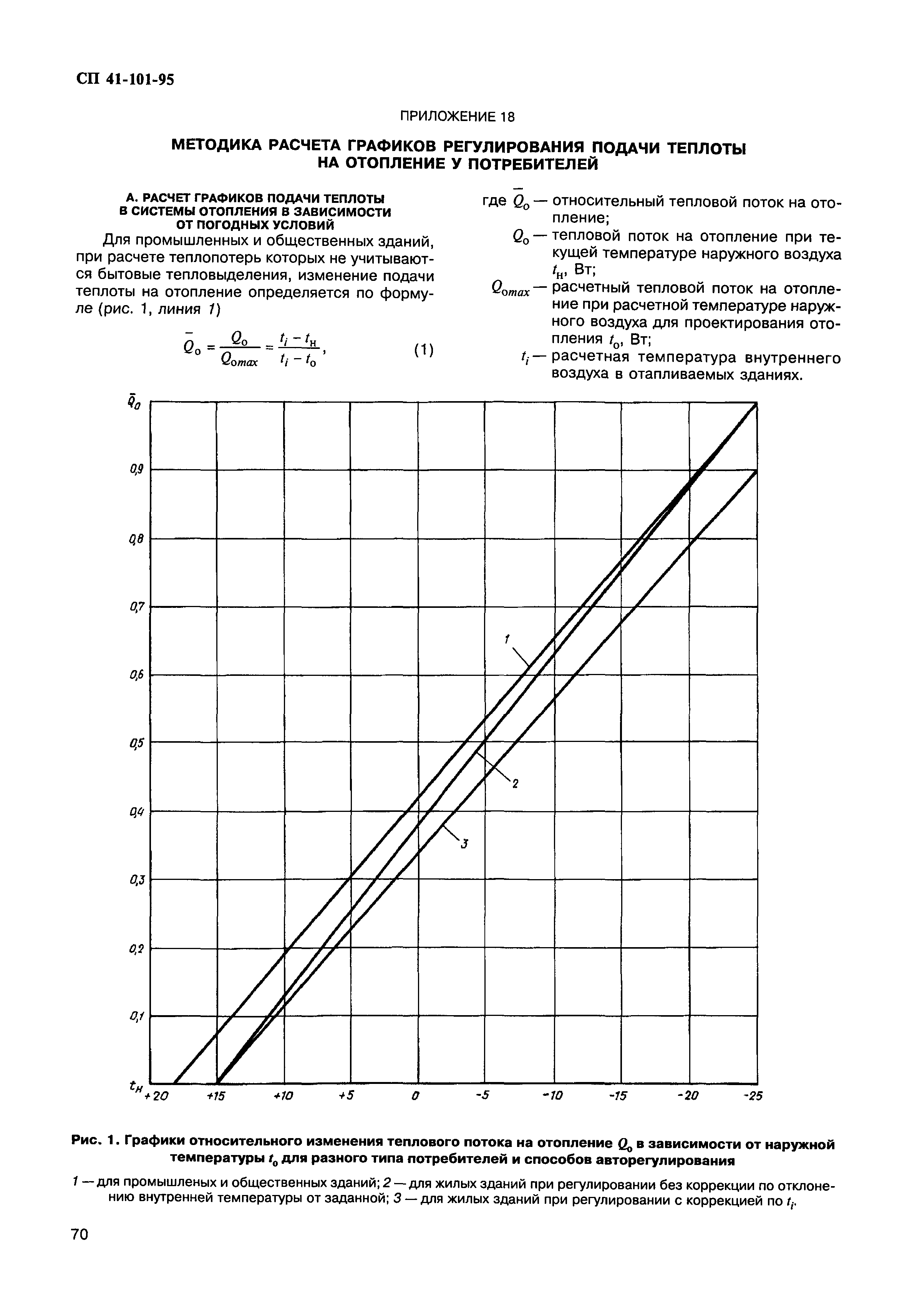 СП 41-101-95