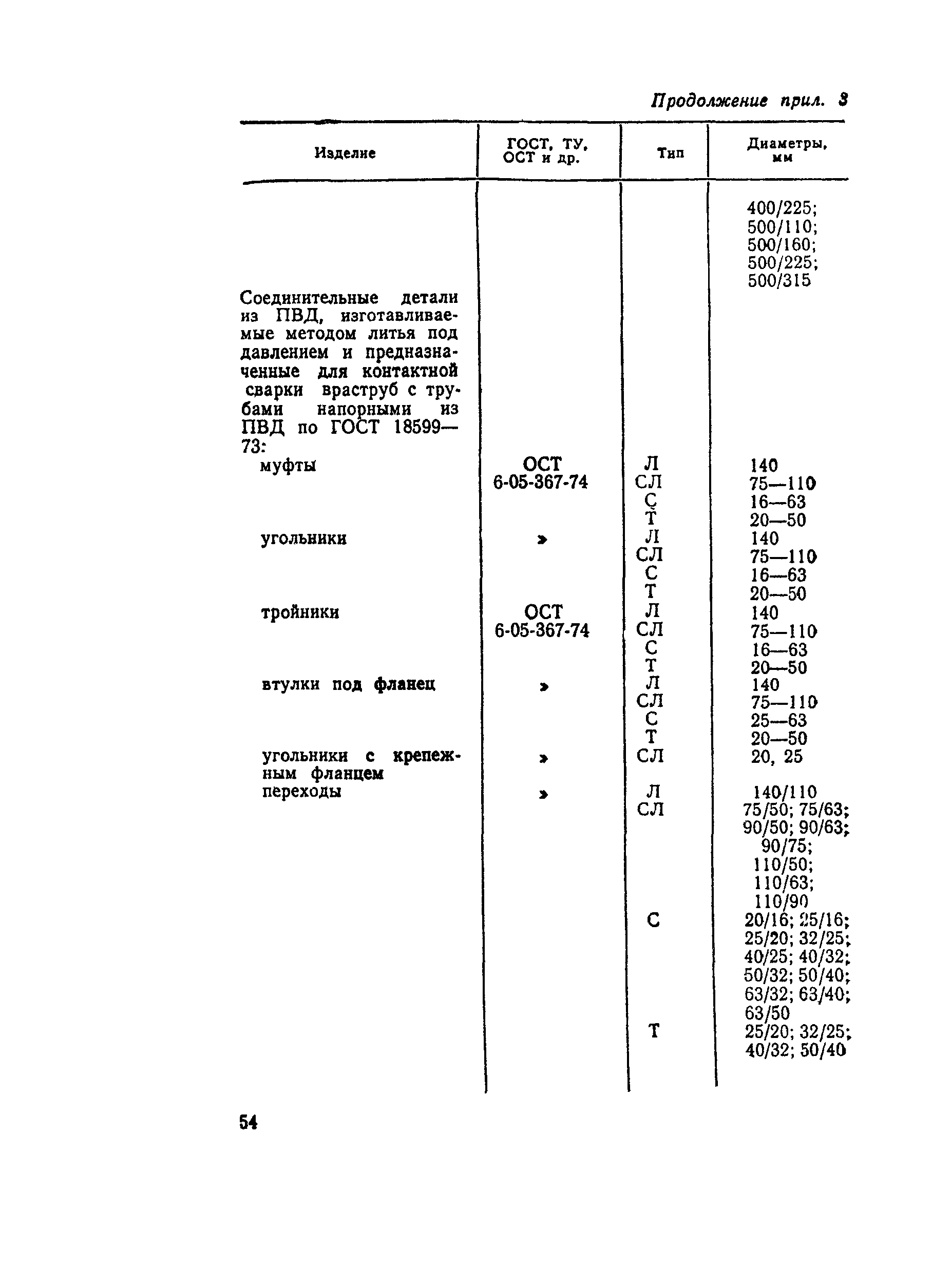 СН 550-82