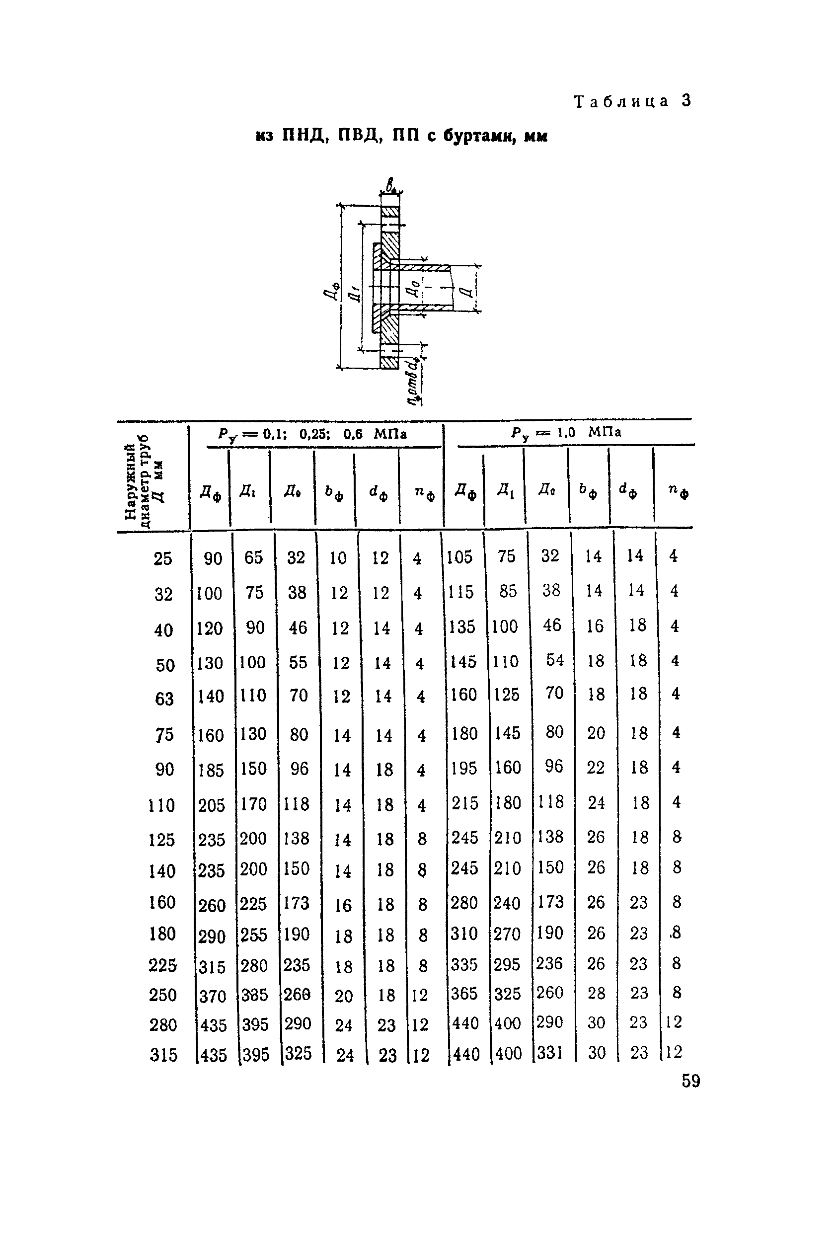 СН 550-82