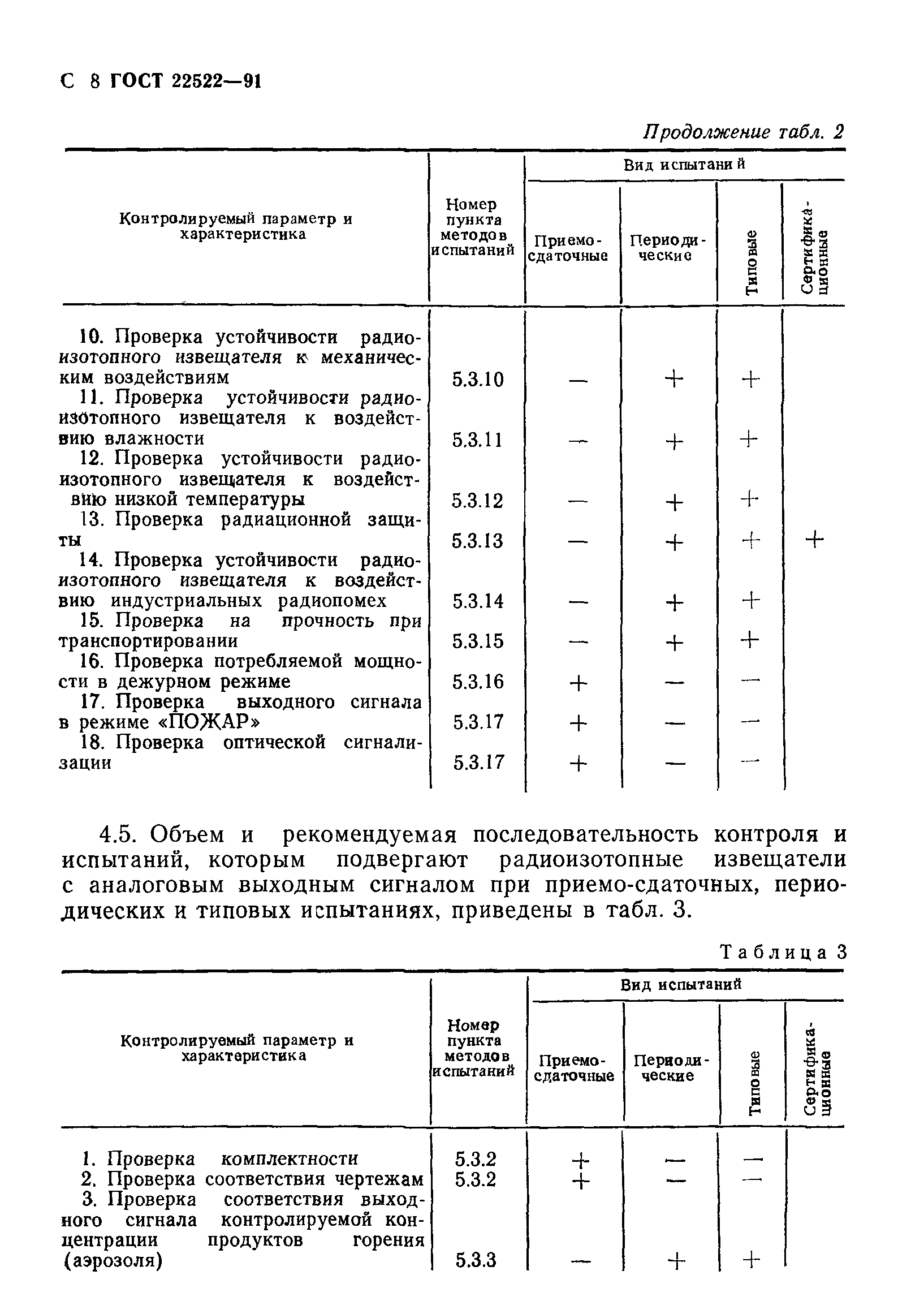 ГОСТ 22522-91