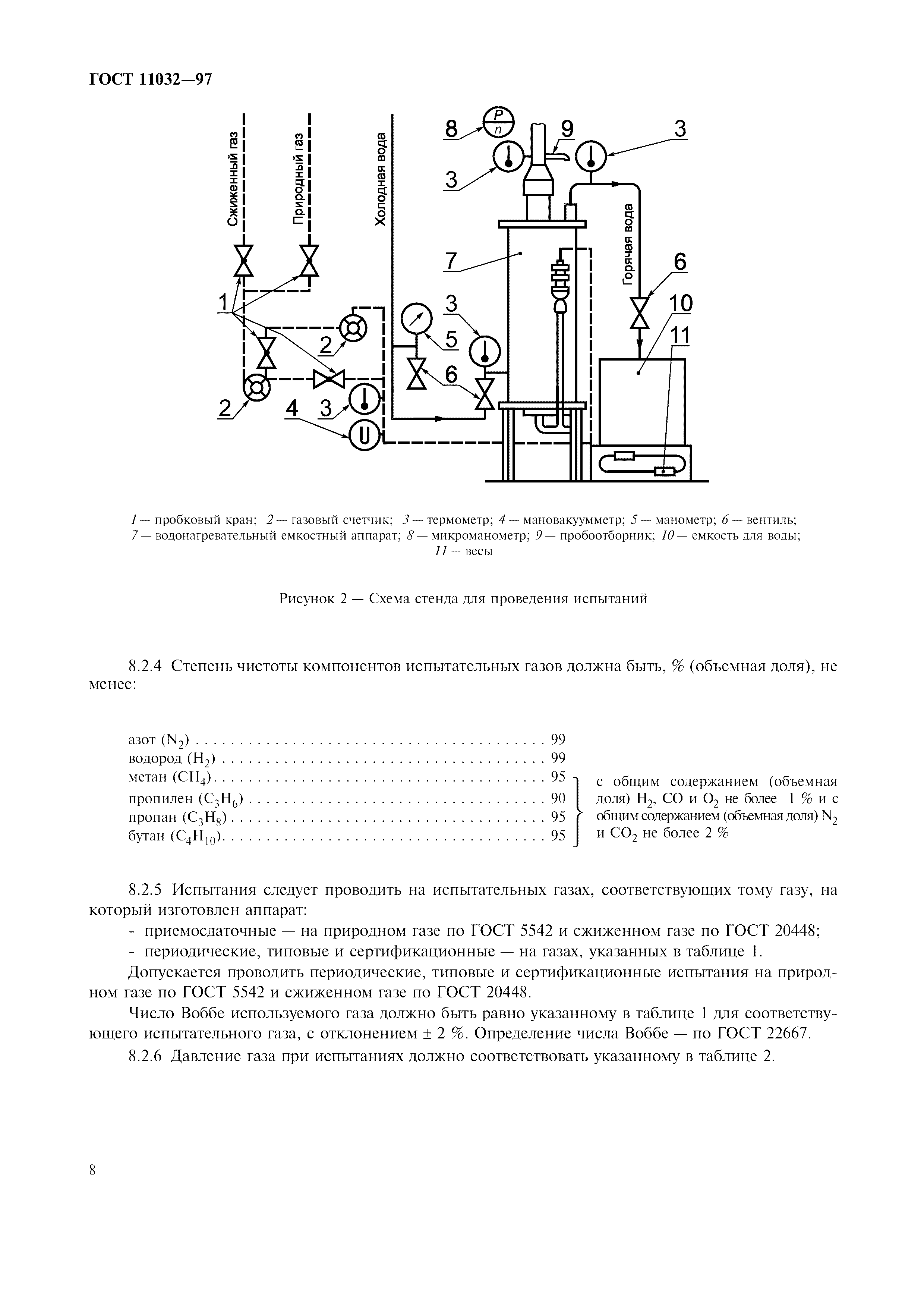 ГОСТ 11032-97