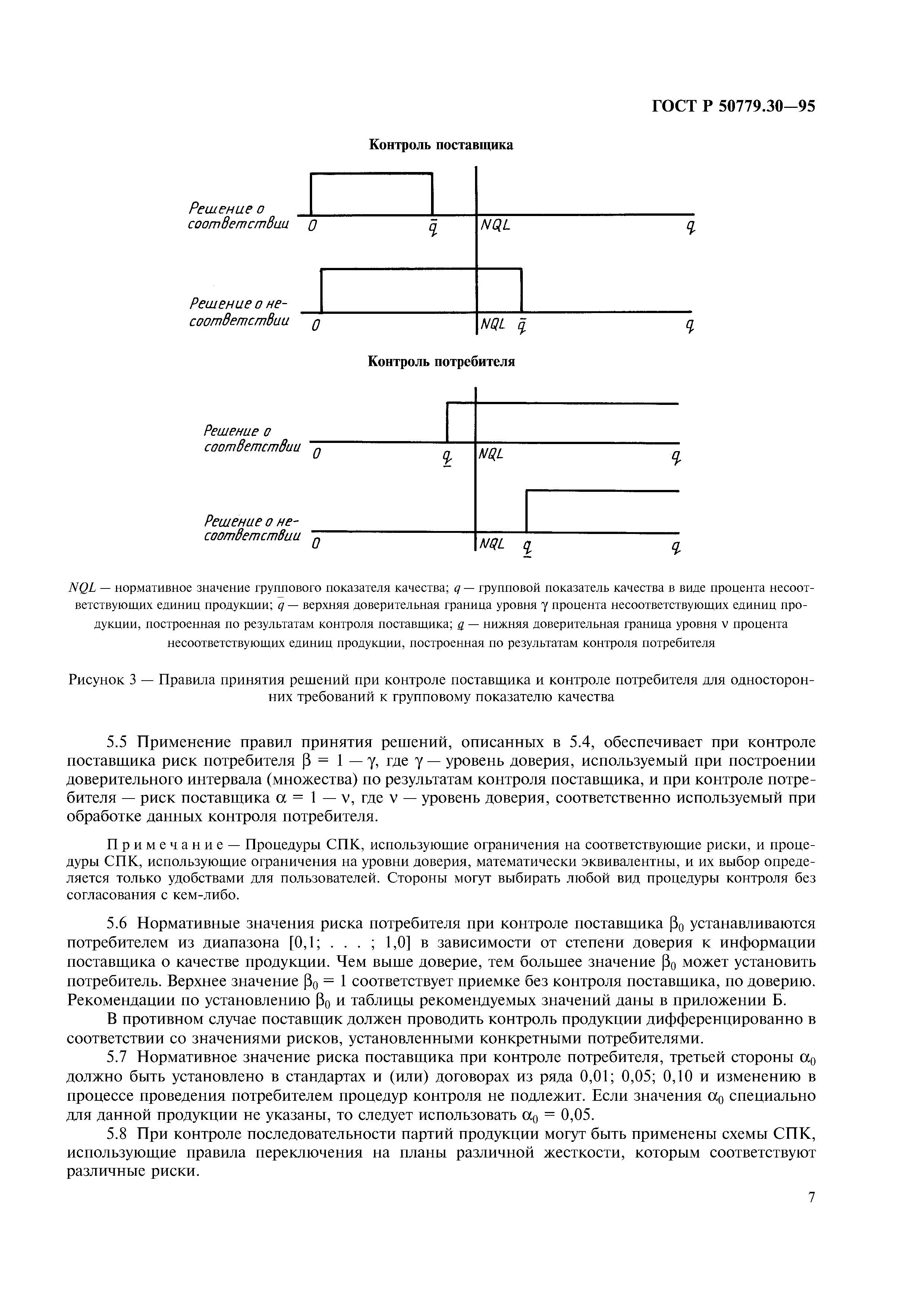 ГОСТ Р 50779.30-95