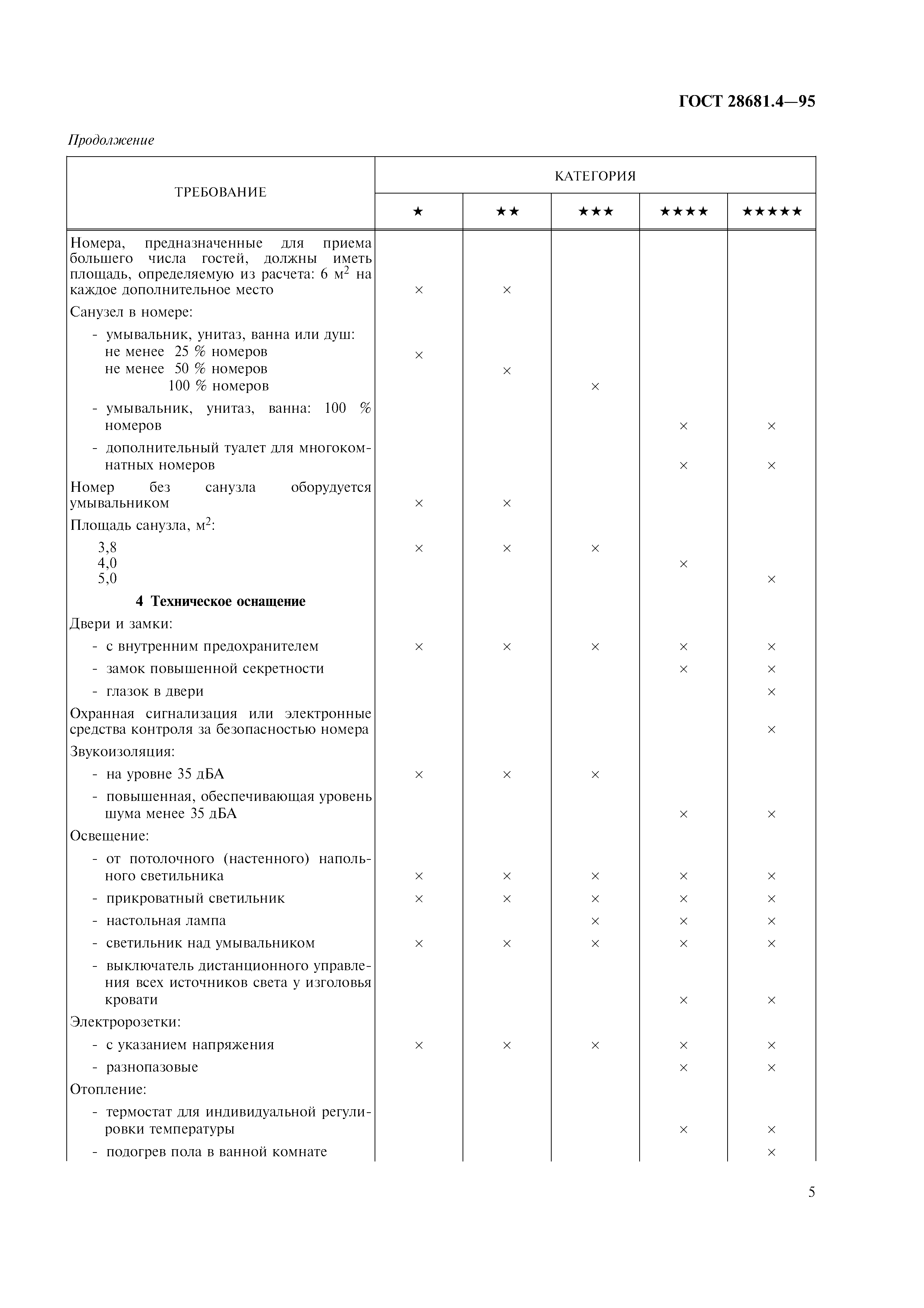 ГОСТ 28681.4-95