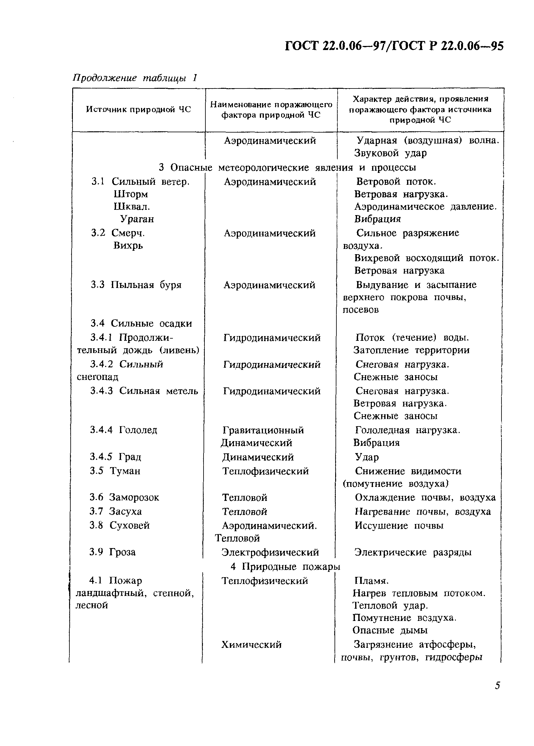 ГОСТ 22.0.06-97