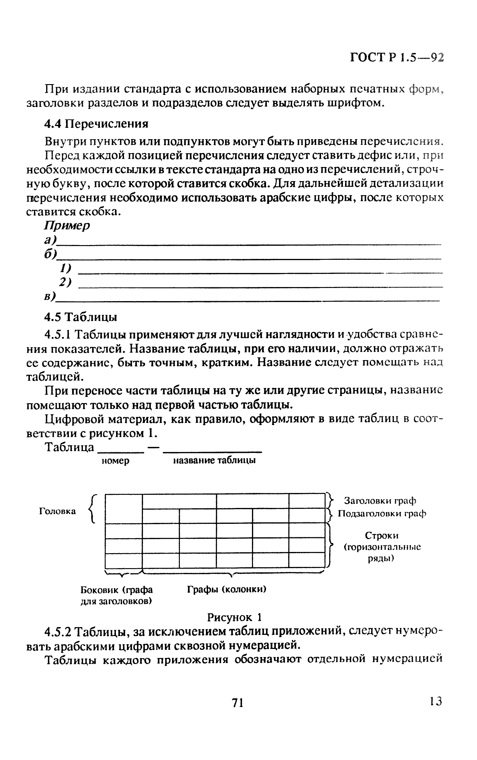 ГОСТ Р 1.5-92