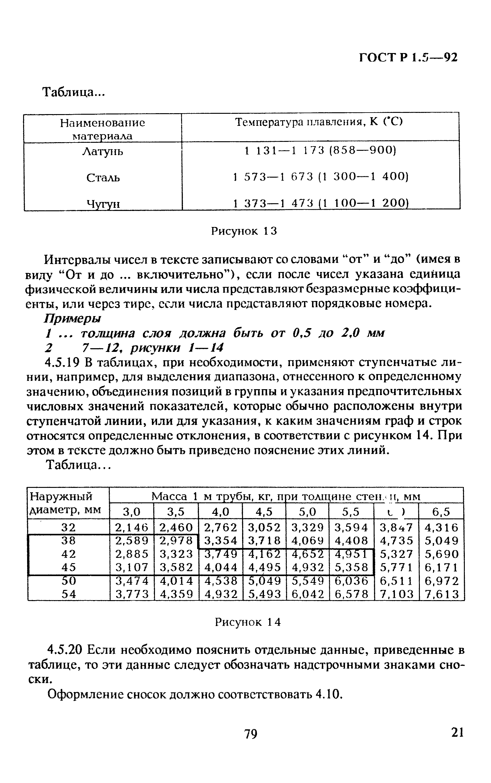 ГОСТ Р 1.5-92