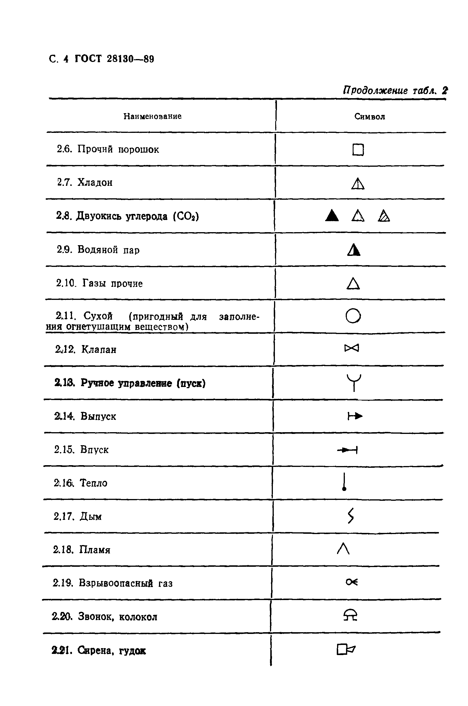 ГОСТ 28130-89