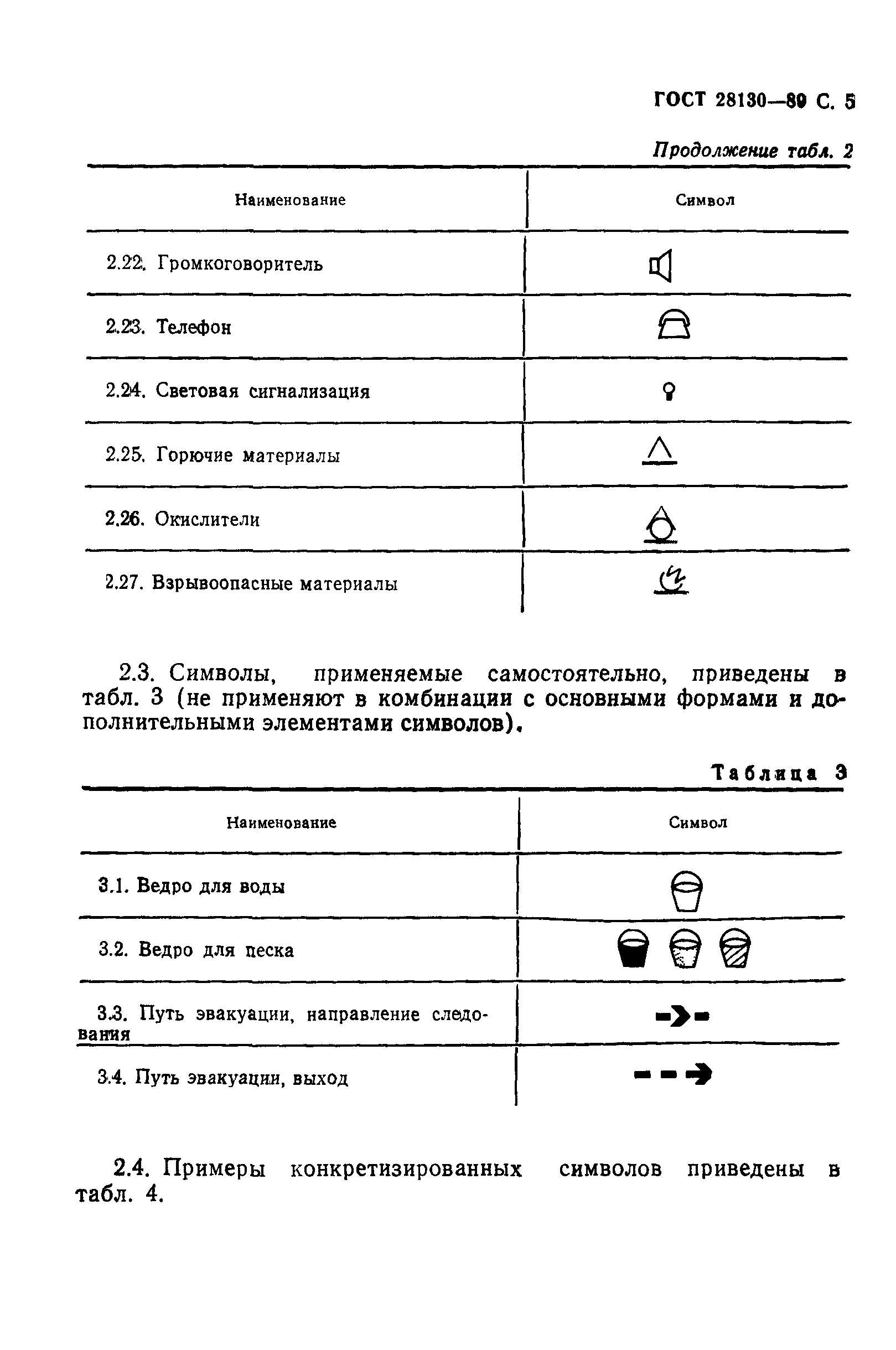 ГОСТ 28130-89