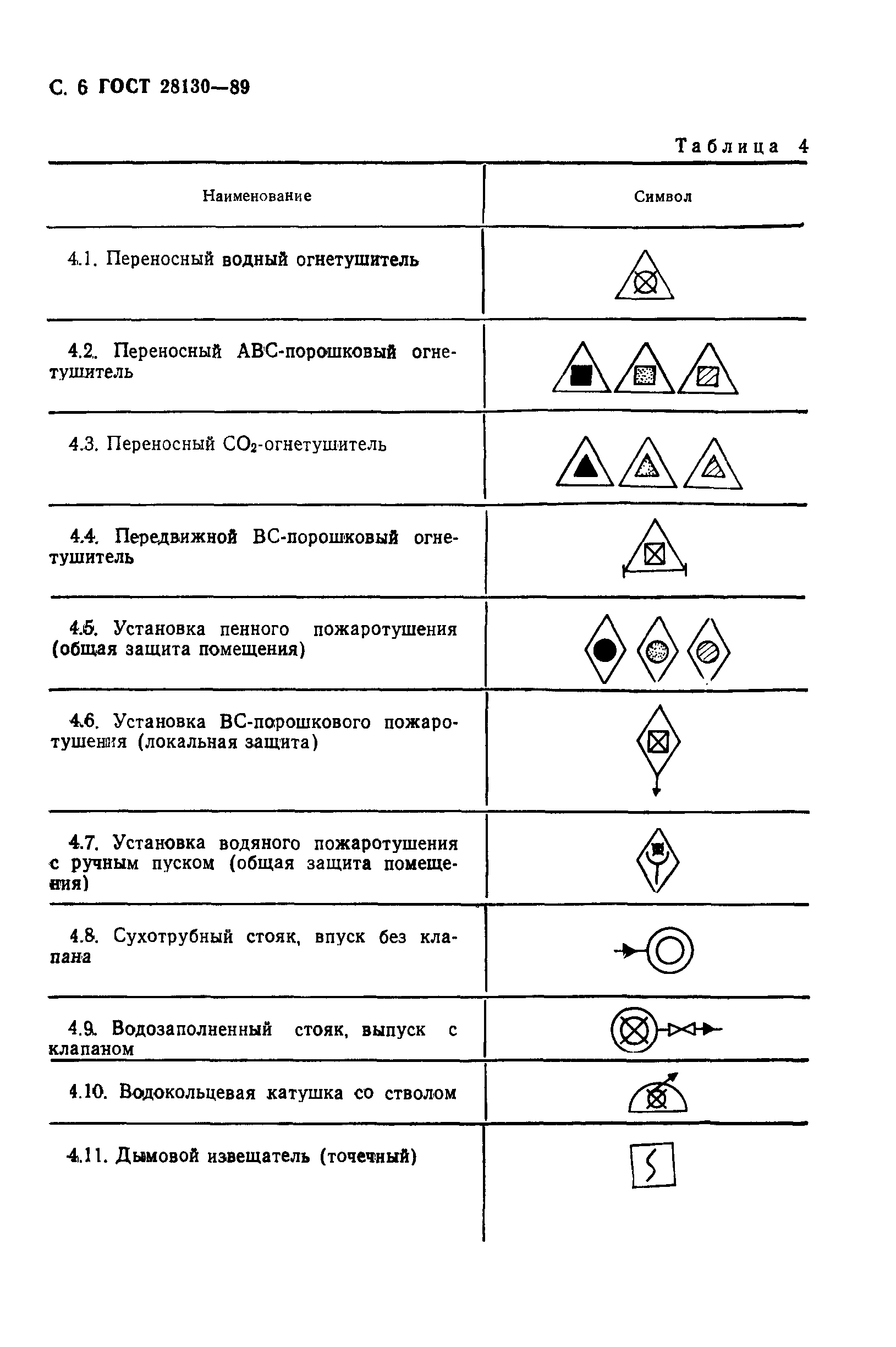 ГОСТ 28130-89