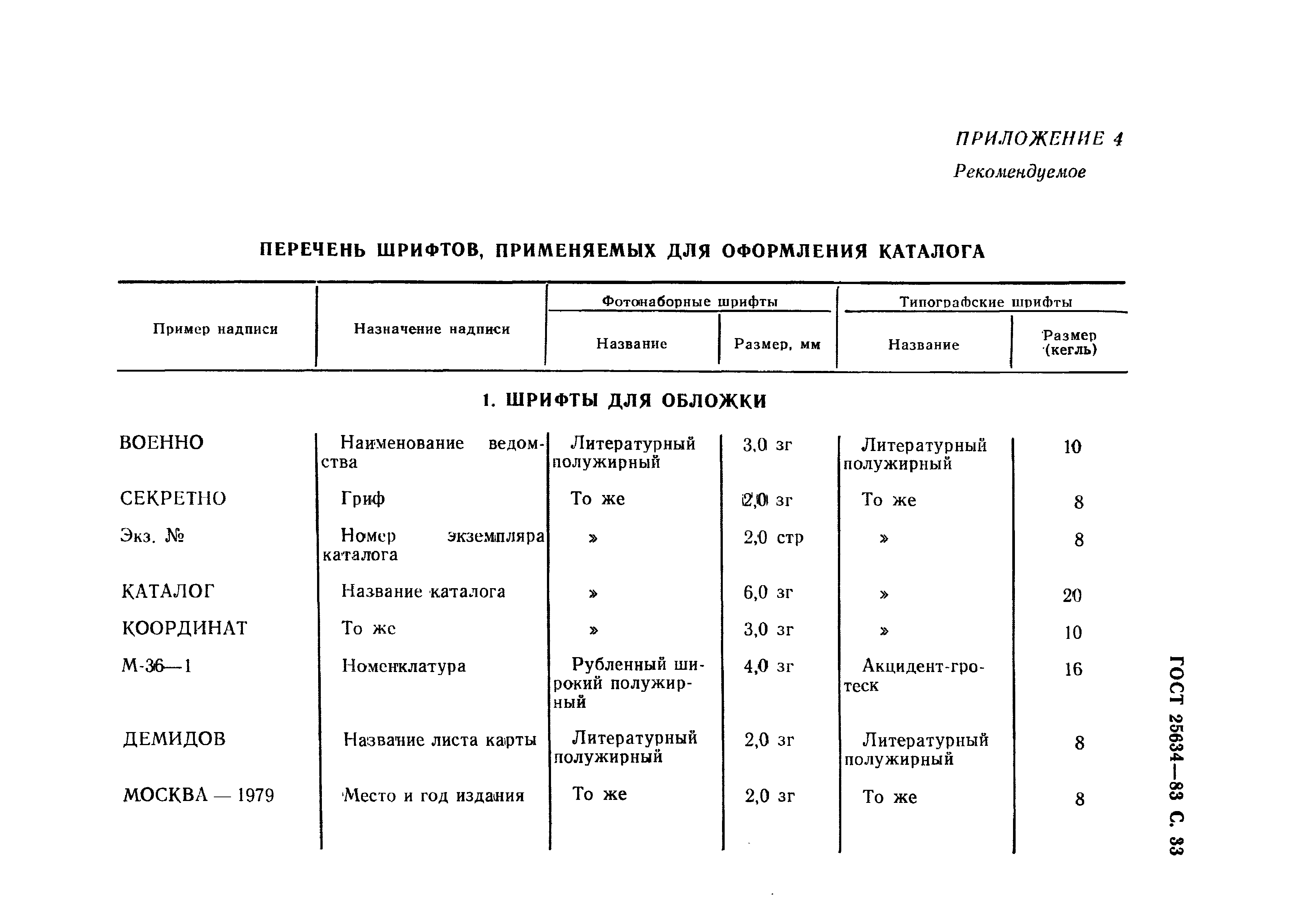 ГОСТ 25634-83
