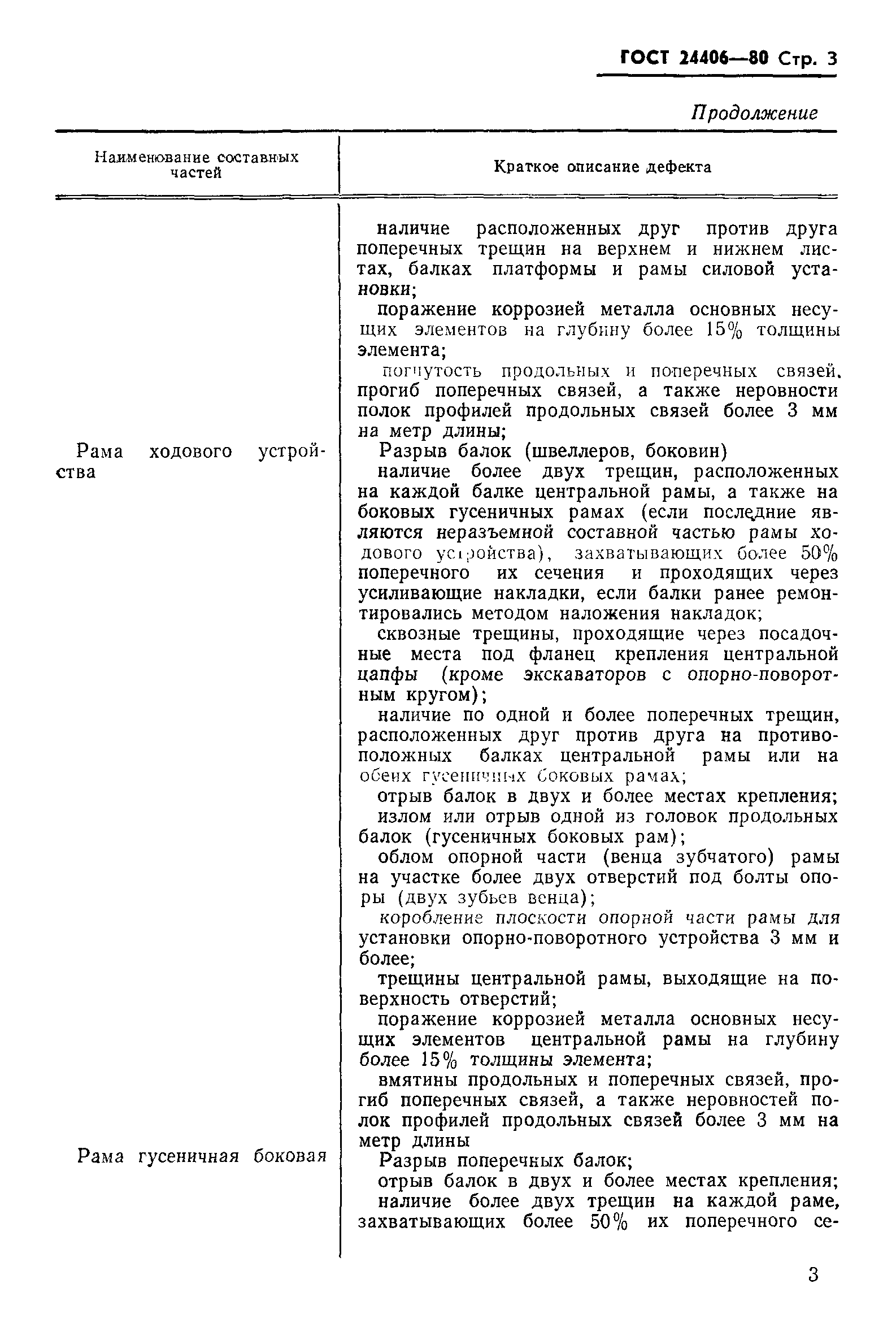 ГОСТ 24406-80