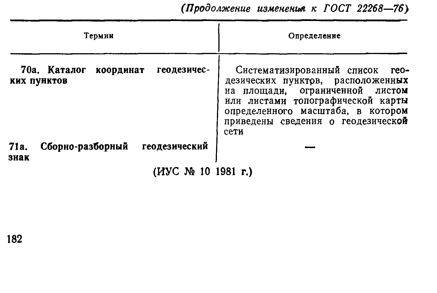 ГОСТ 22268-76