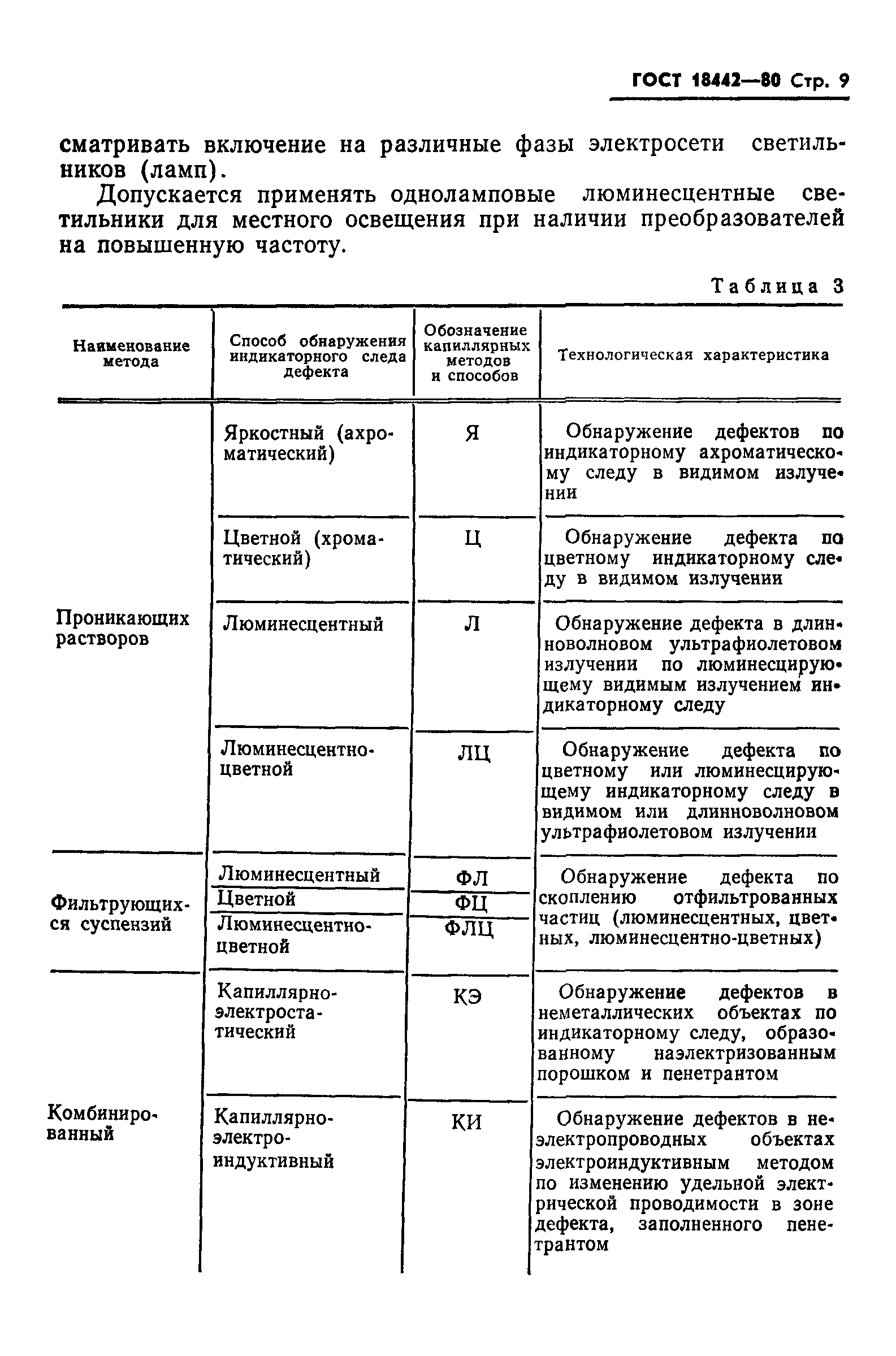 ГОСТ 18442-80