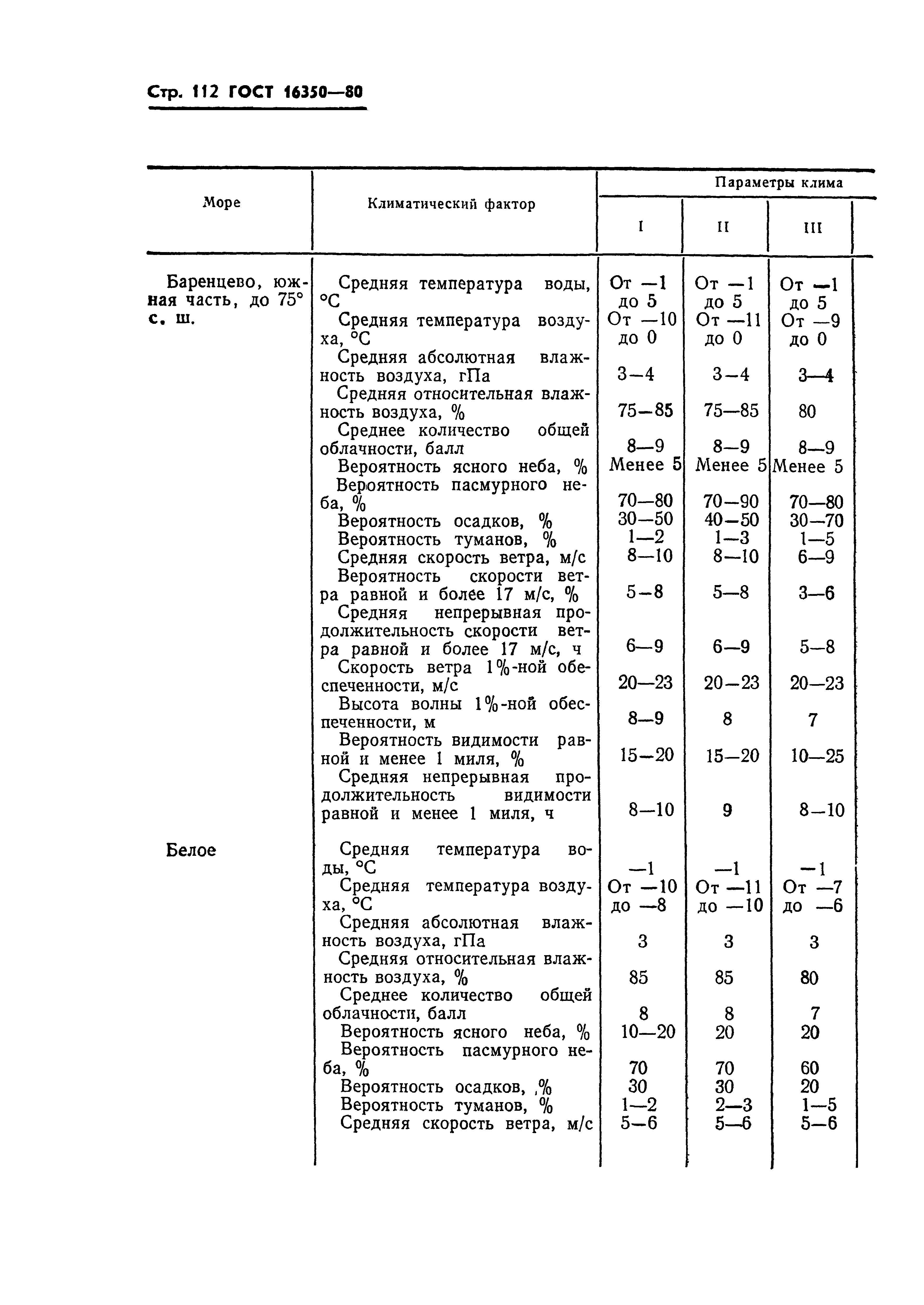 ГОСТ 16350-80