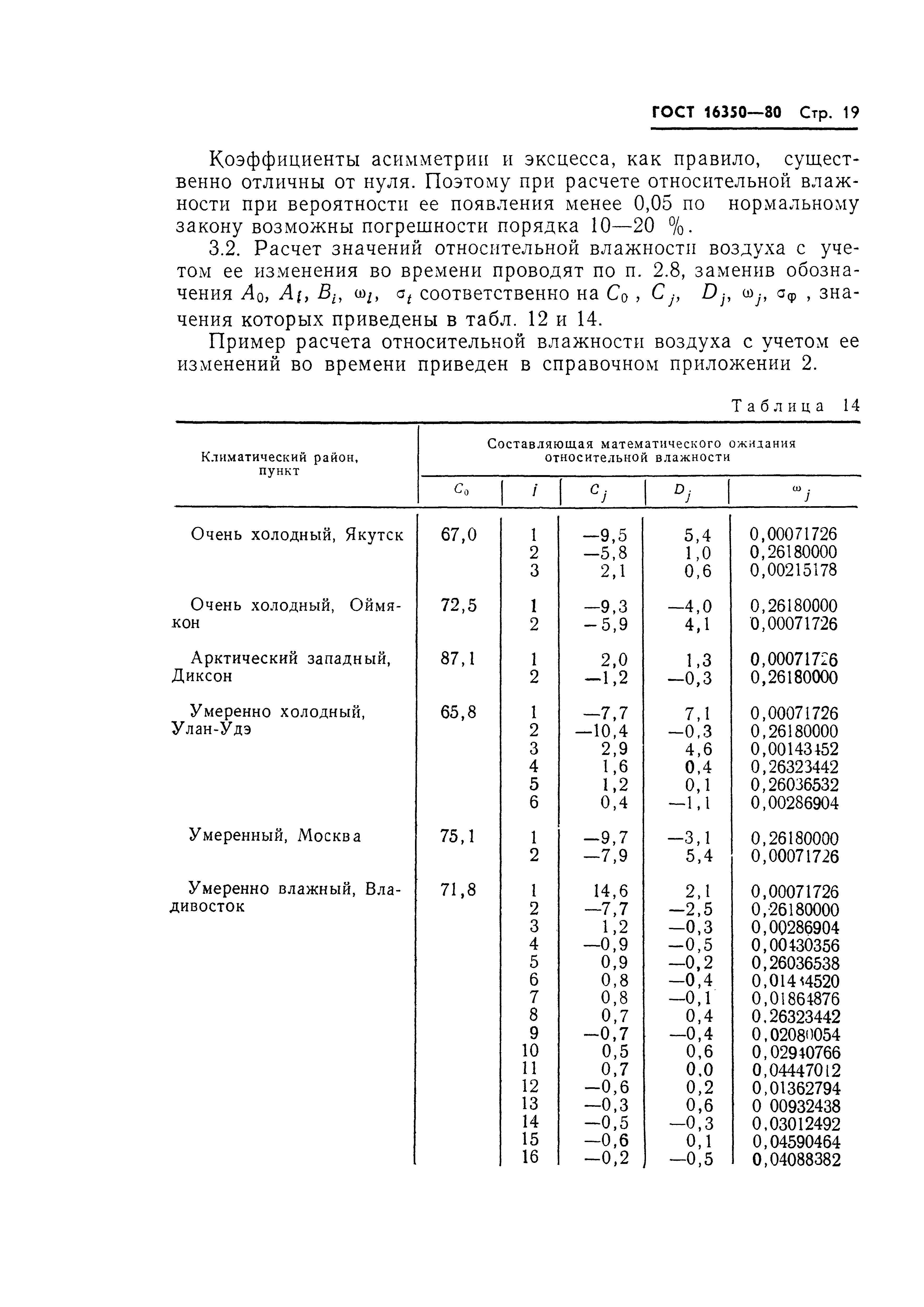 ГОСТ 16350-80