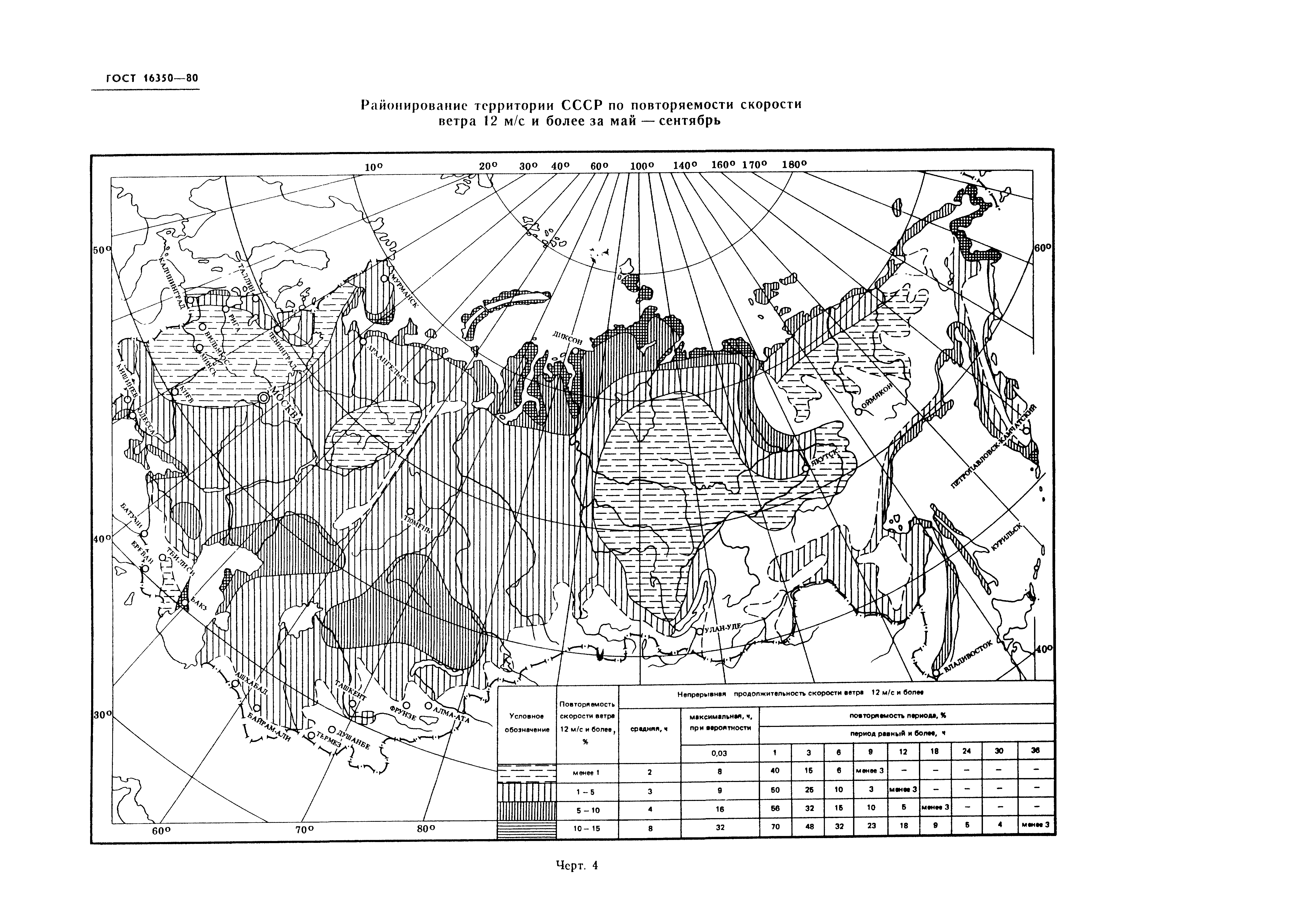 ГОСТ 16350-80