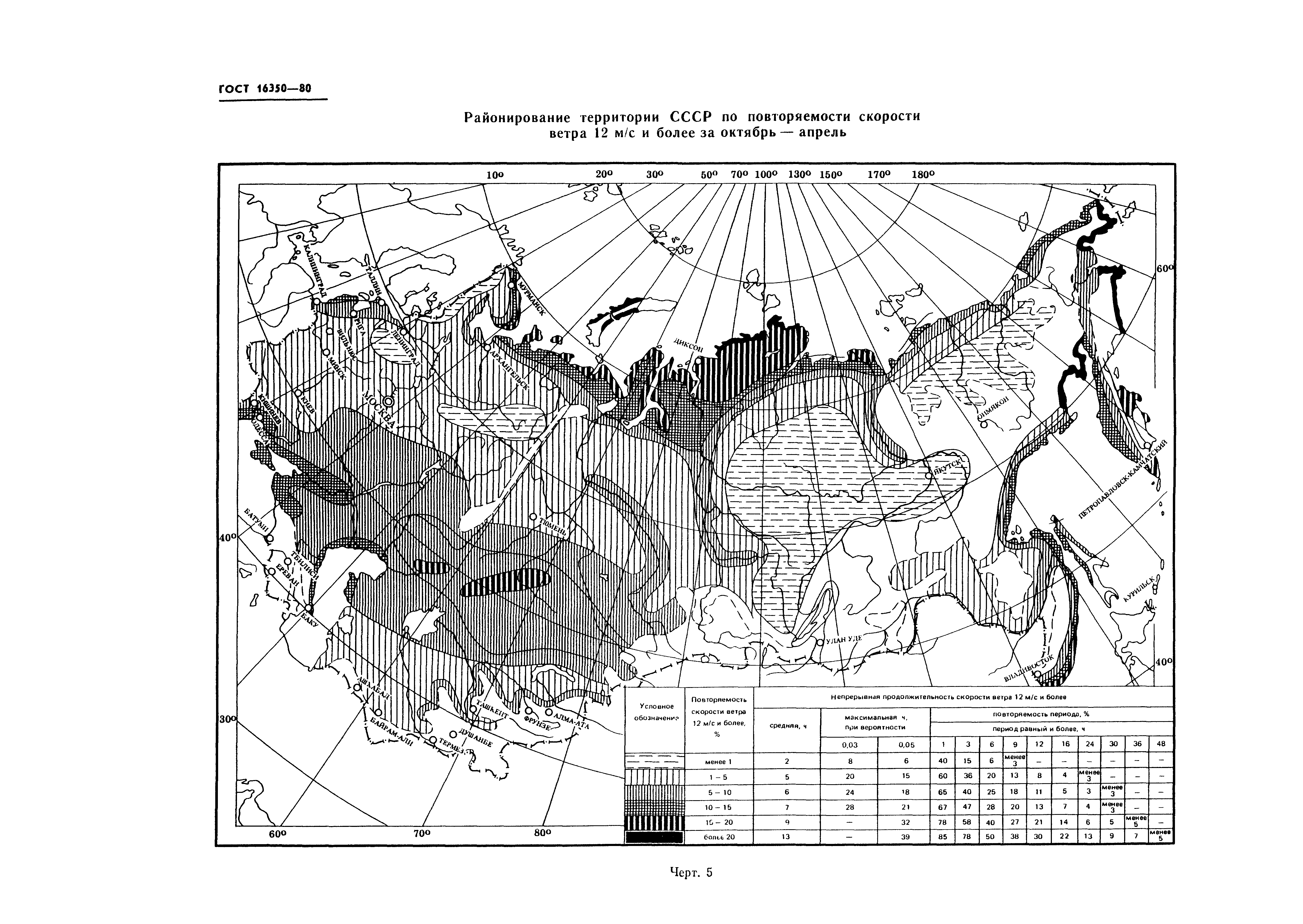 ГОСТ 16350-80