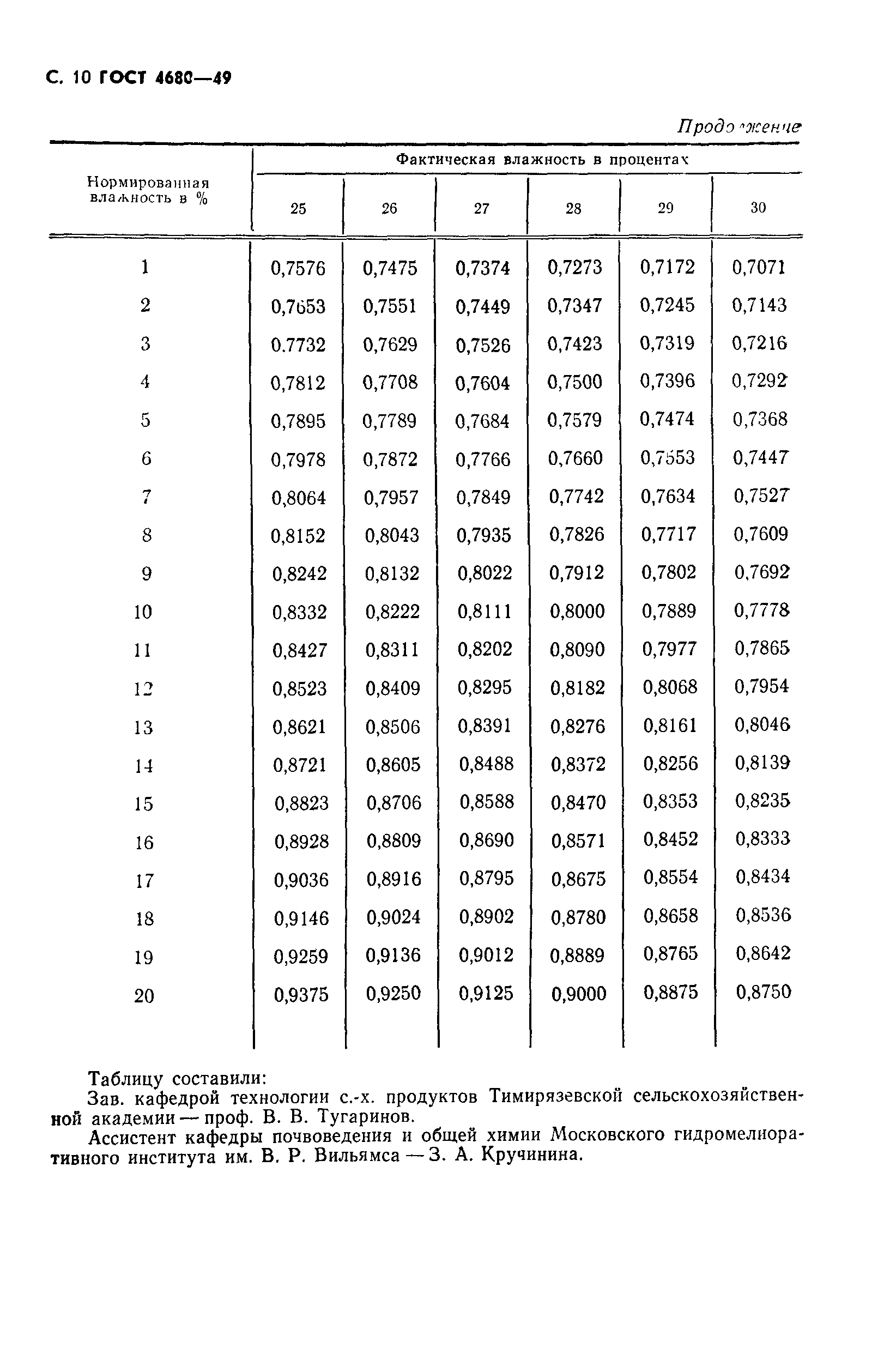 ГОСТ 4680-49