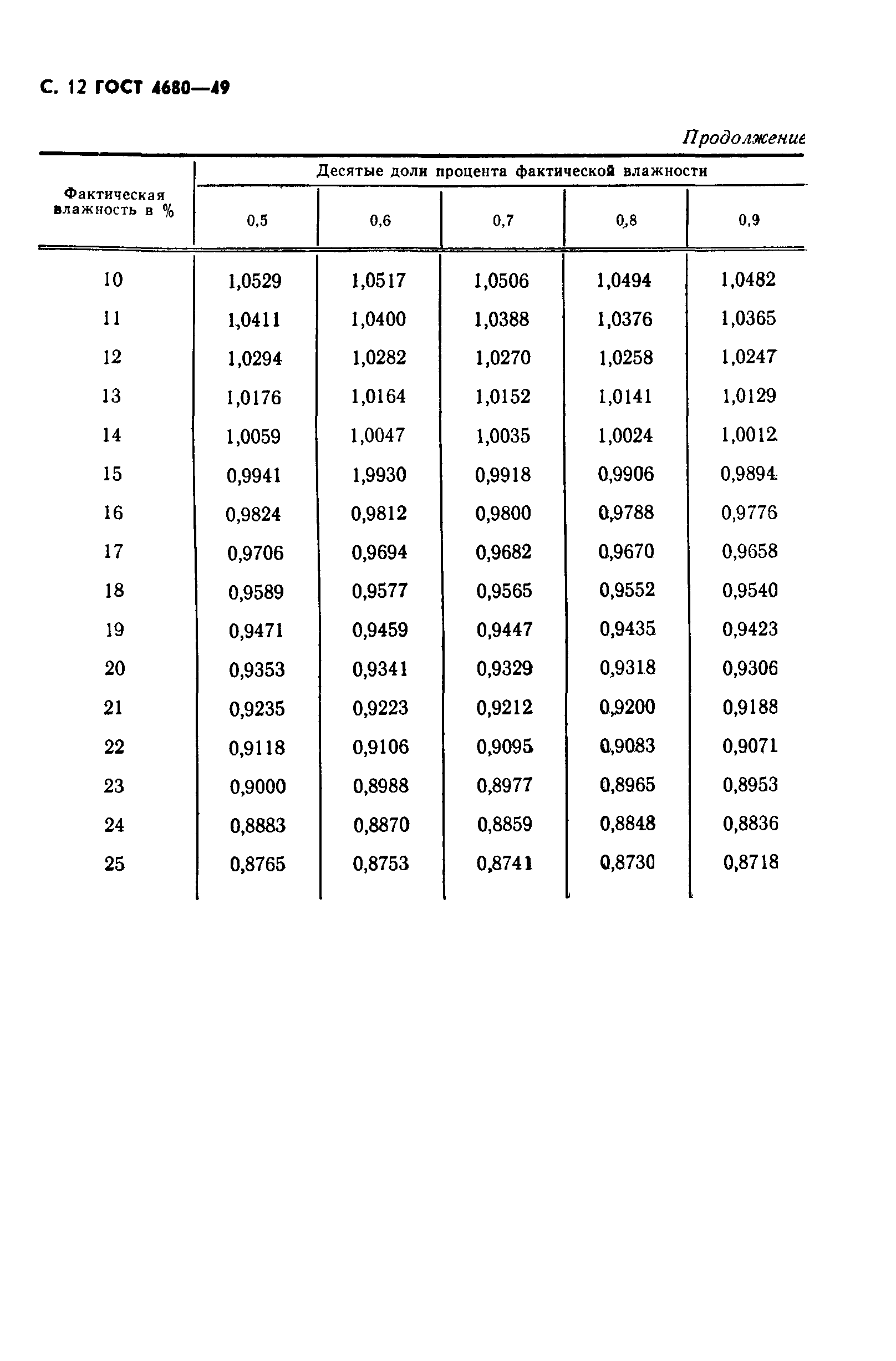 ГОСТ 4680-49