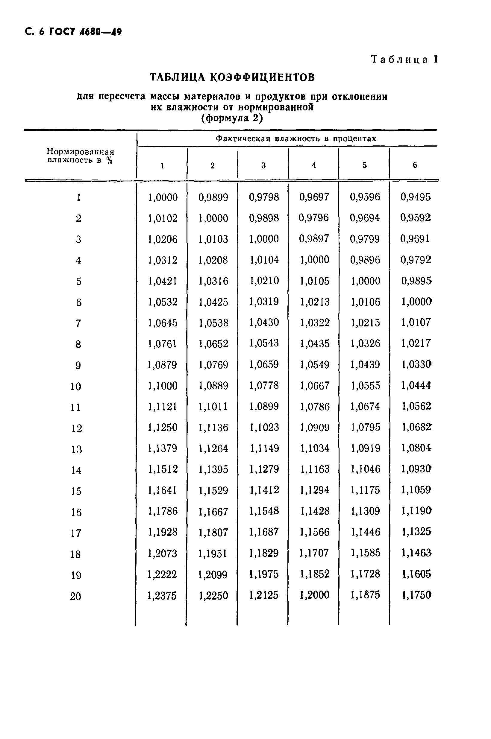 ГОСТ 4680-49