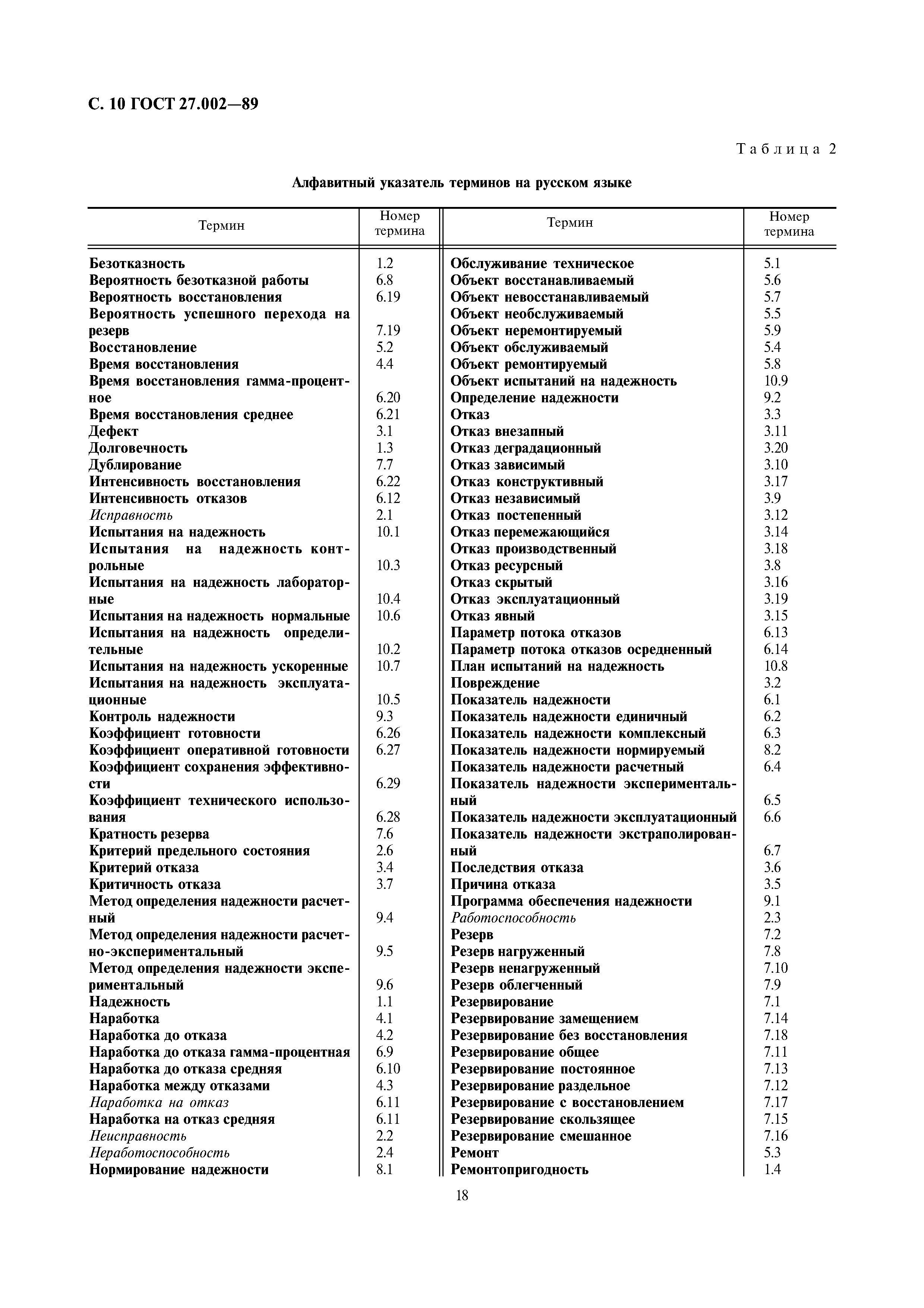 ГОСТ 27.002-89