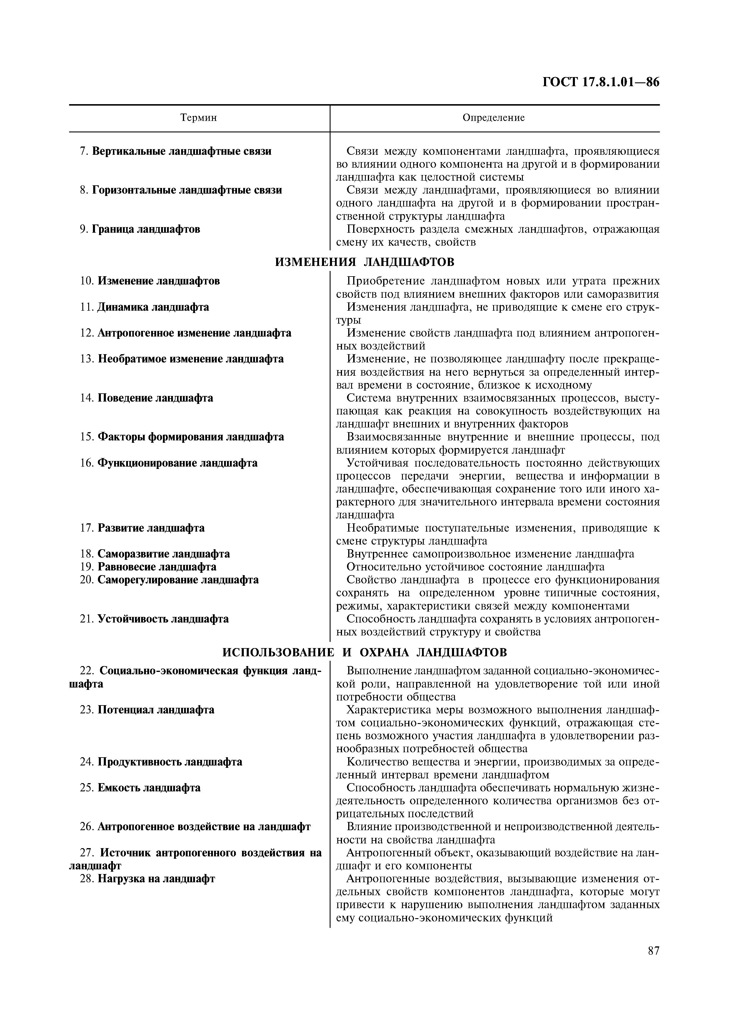ГОСТ 17.8.1.01-86