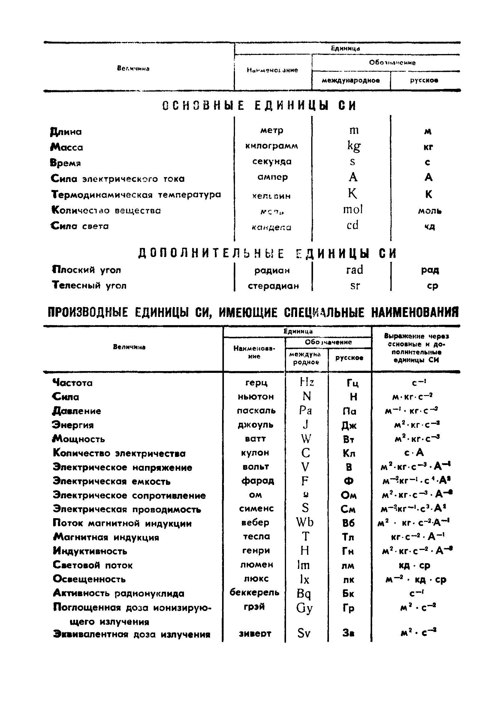 ГОСТ 17.5.3.02-90