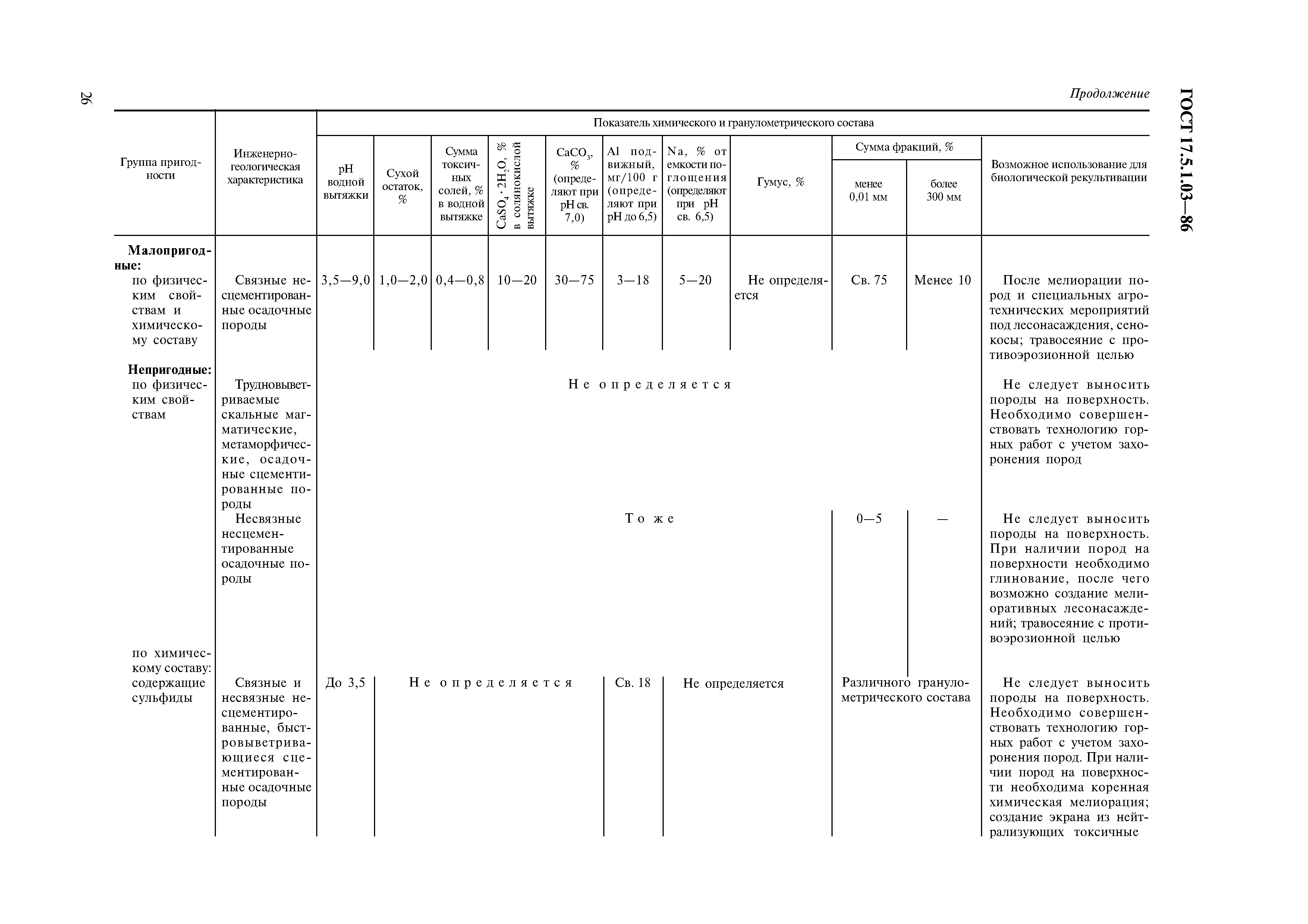 ГОСТ 17.5.1.03-86