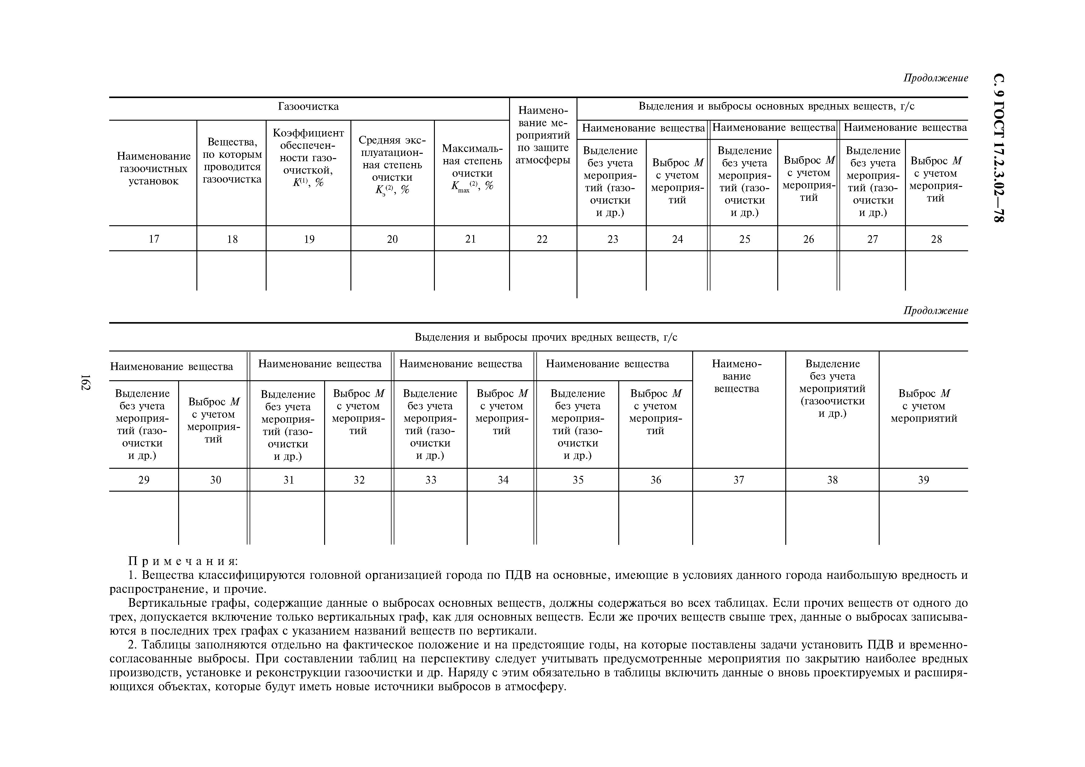 ГОСТ 17.2.3.02-78