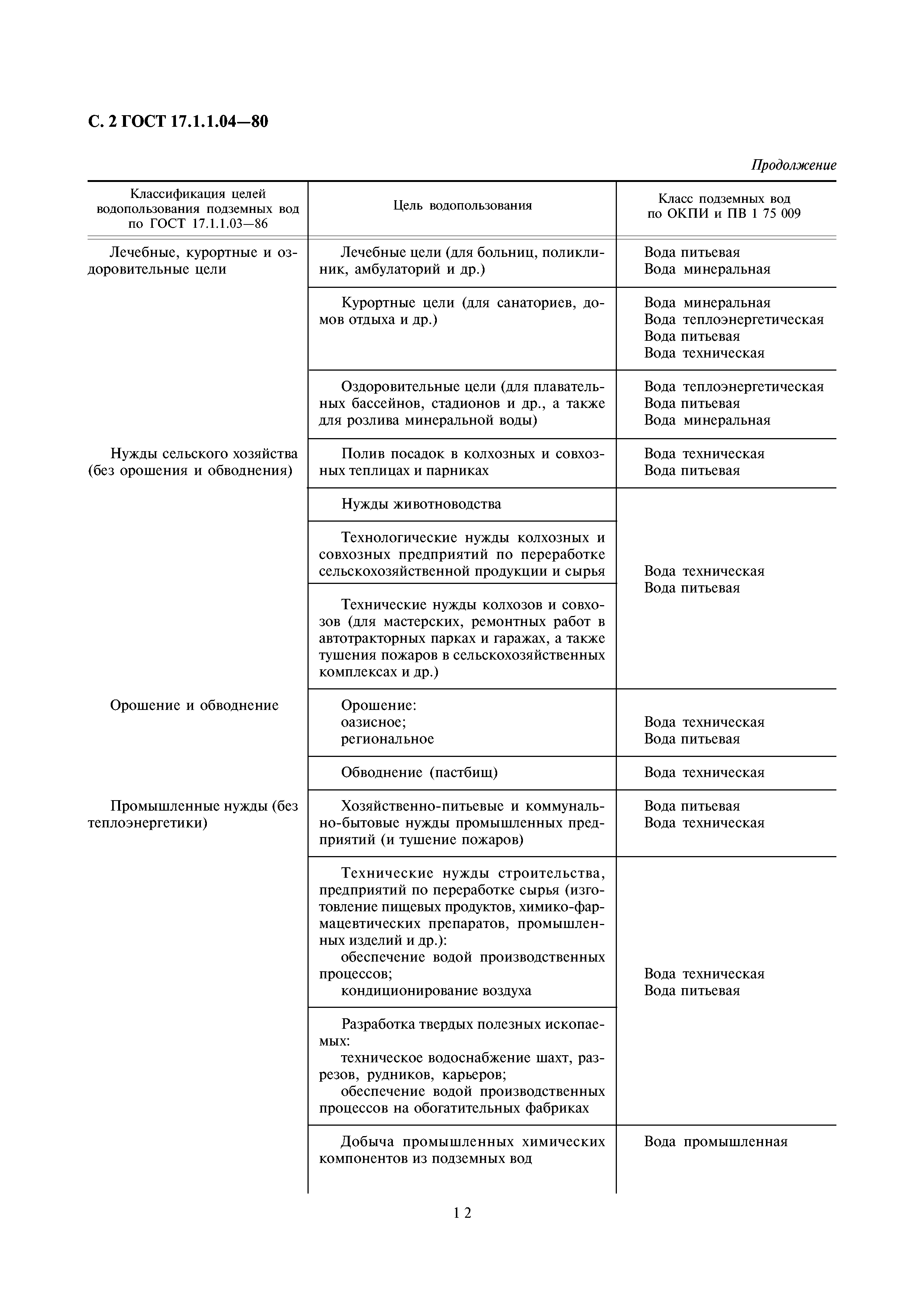 ГОСТ 17.1.1.04-80