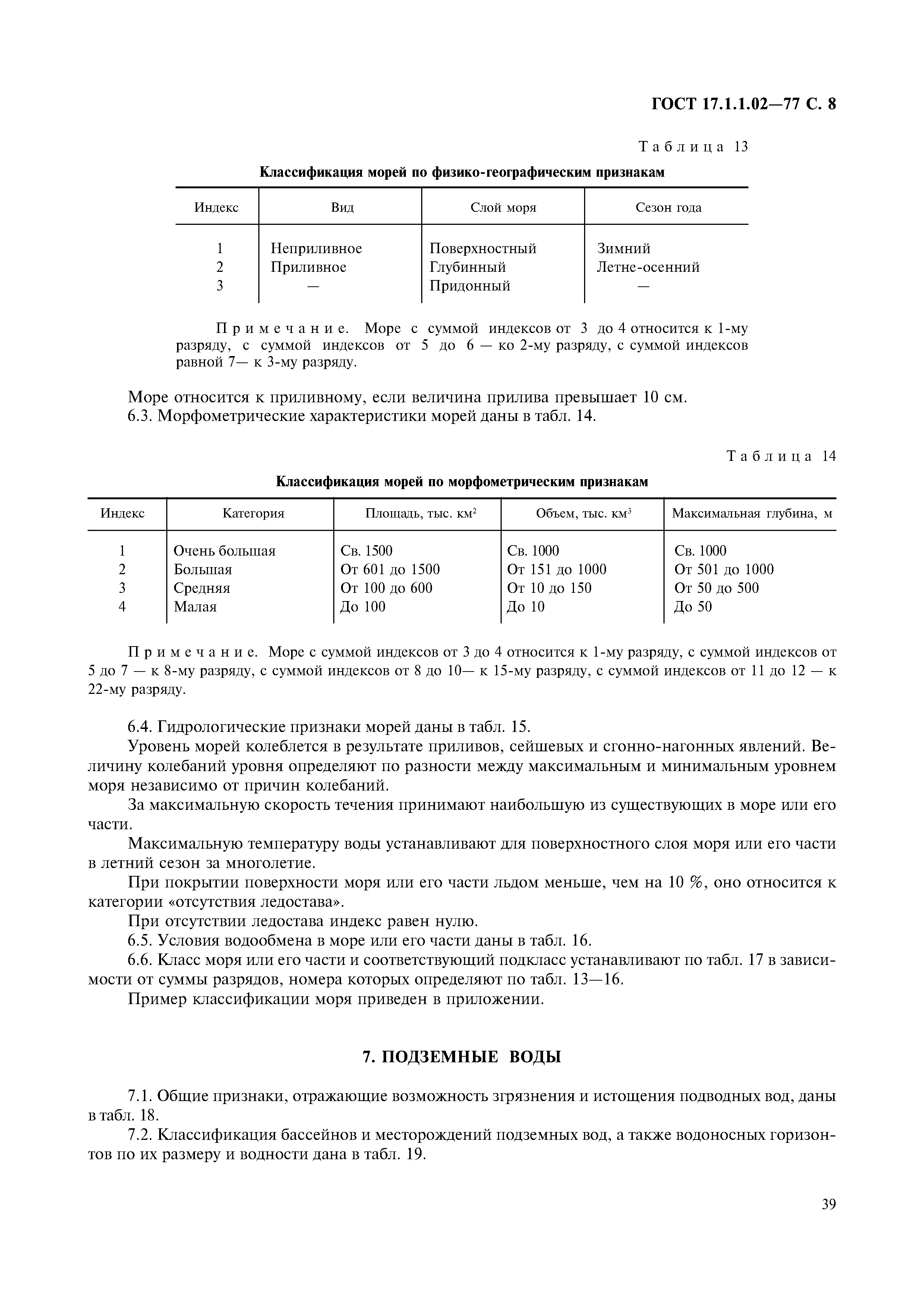 ГОСТ 17.1.1.02-77