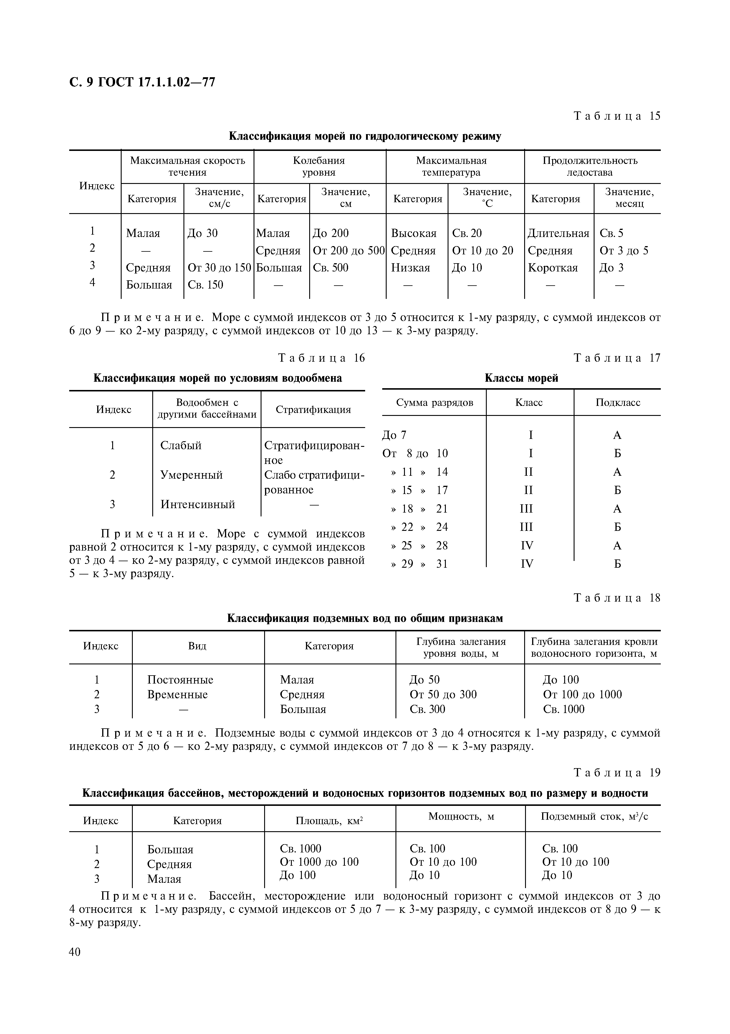 ГОСТ 17.1.1.02-77