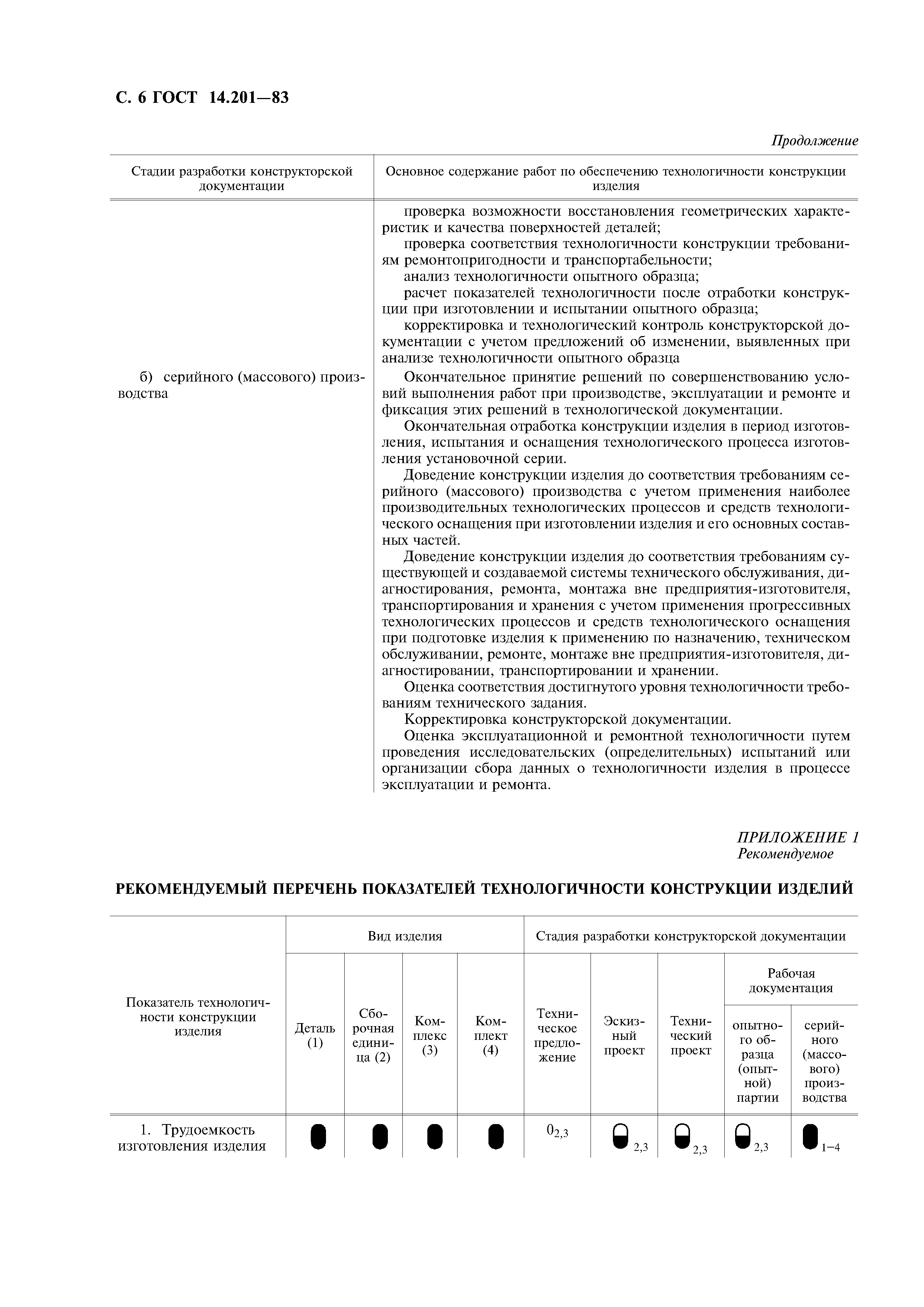 ГОСТ 14.201-83