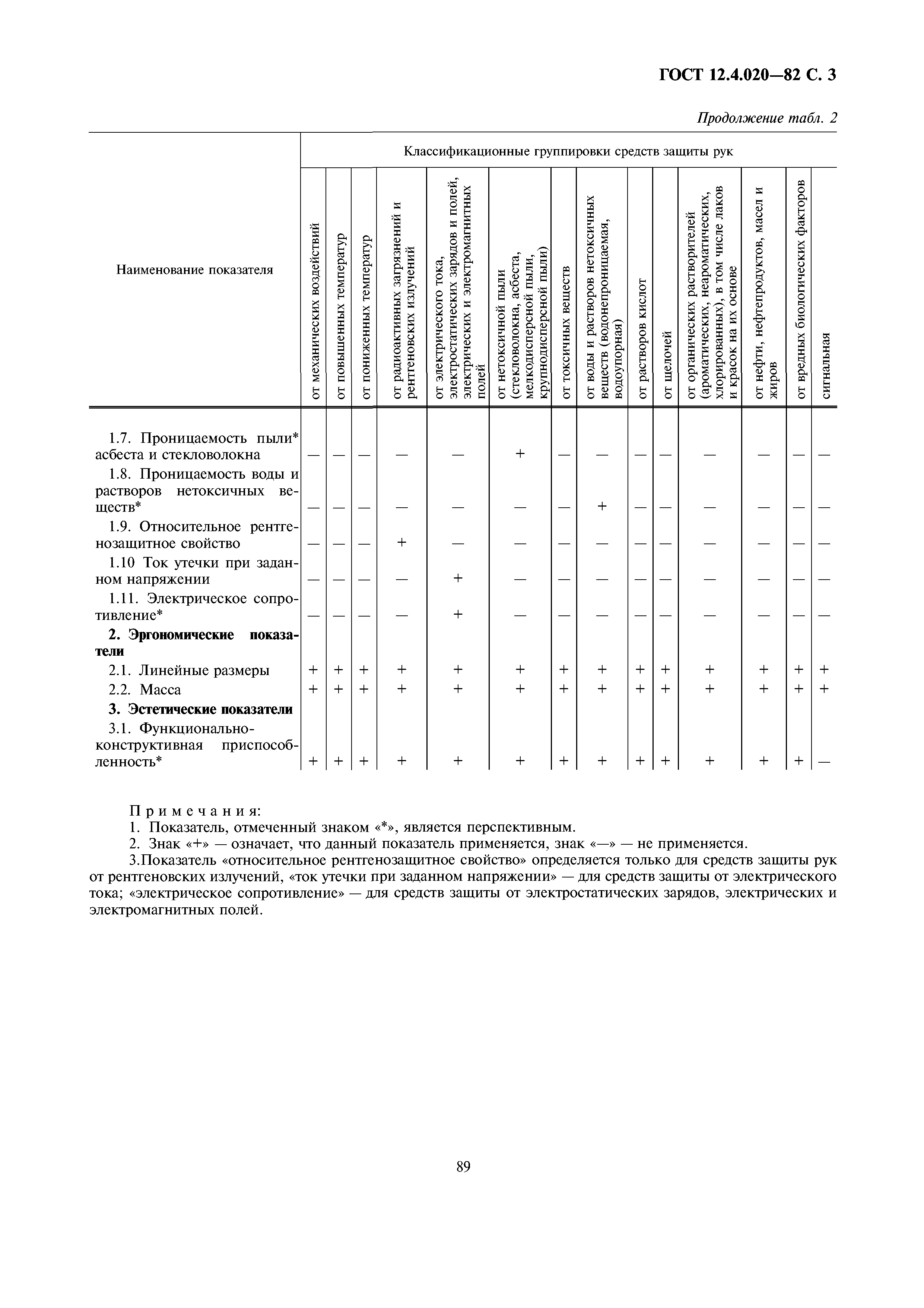 ГОСТ 12.4.020-82