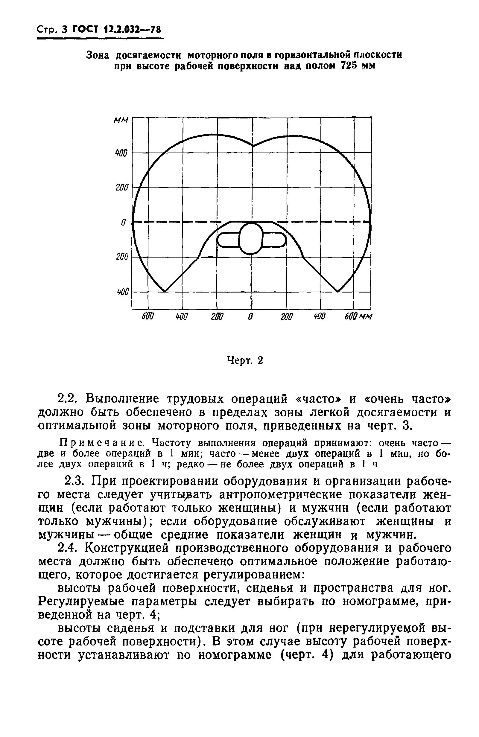 ГОСТ 12.2.032-78