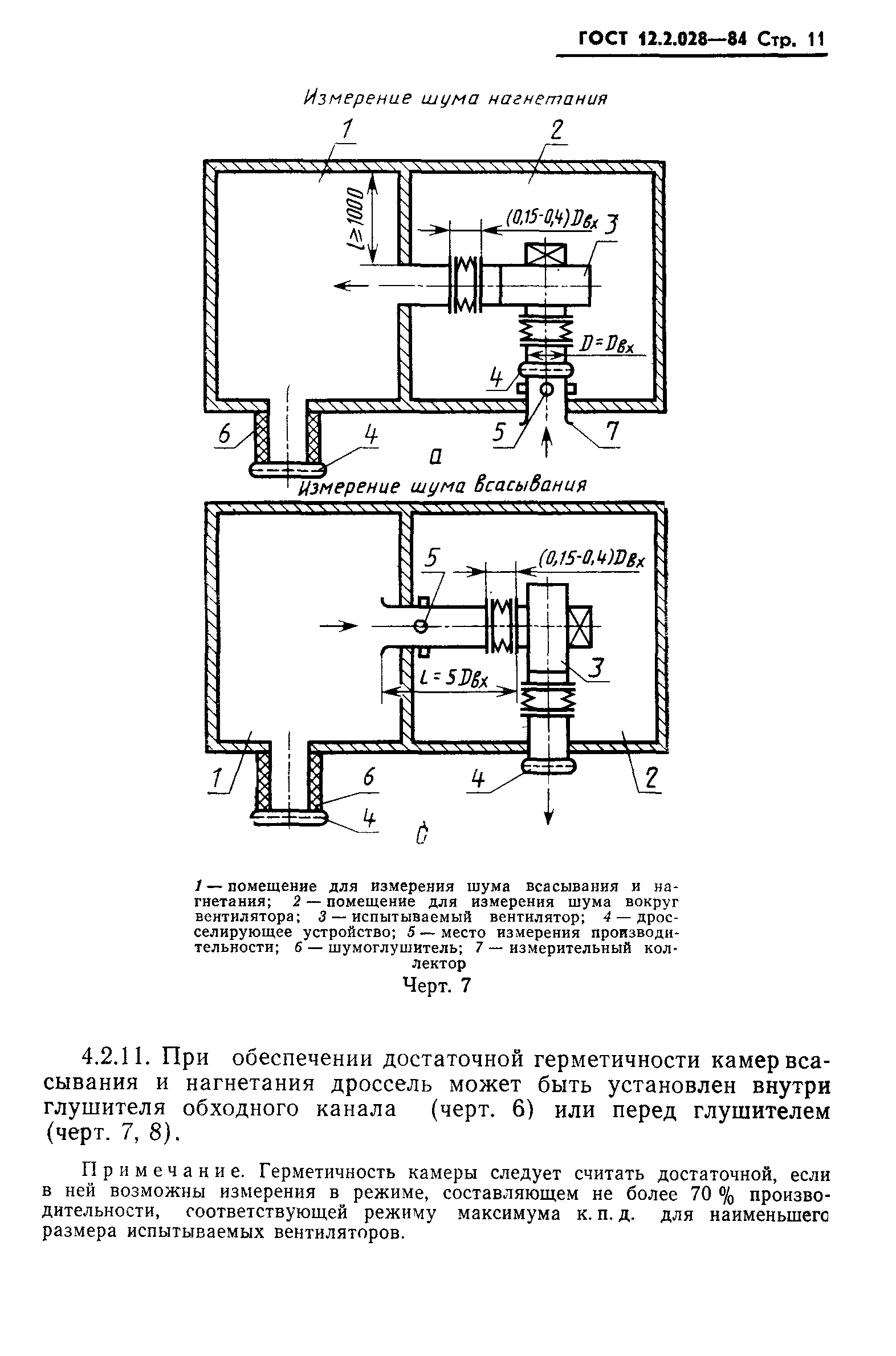 ГОСТ 12.2.028-84