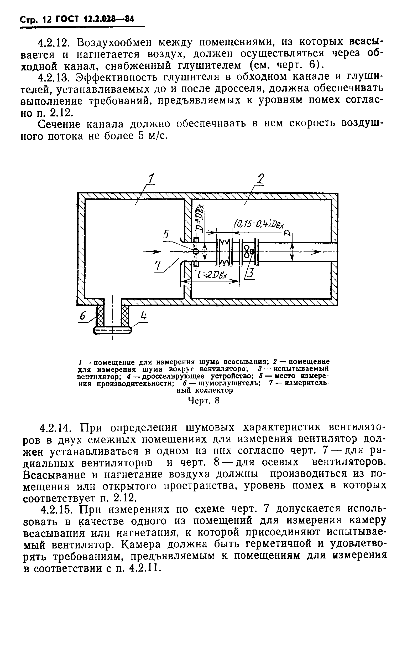 ГОСТ 12.2.028-84