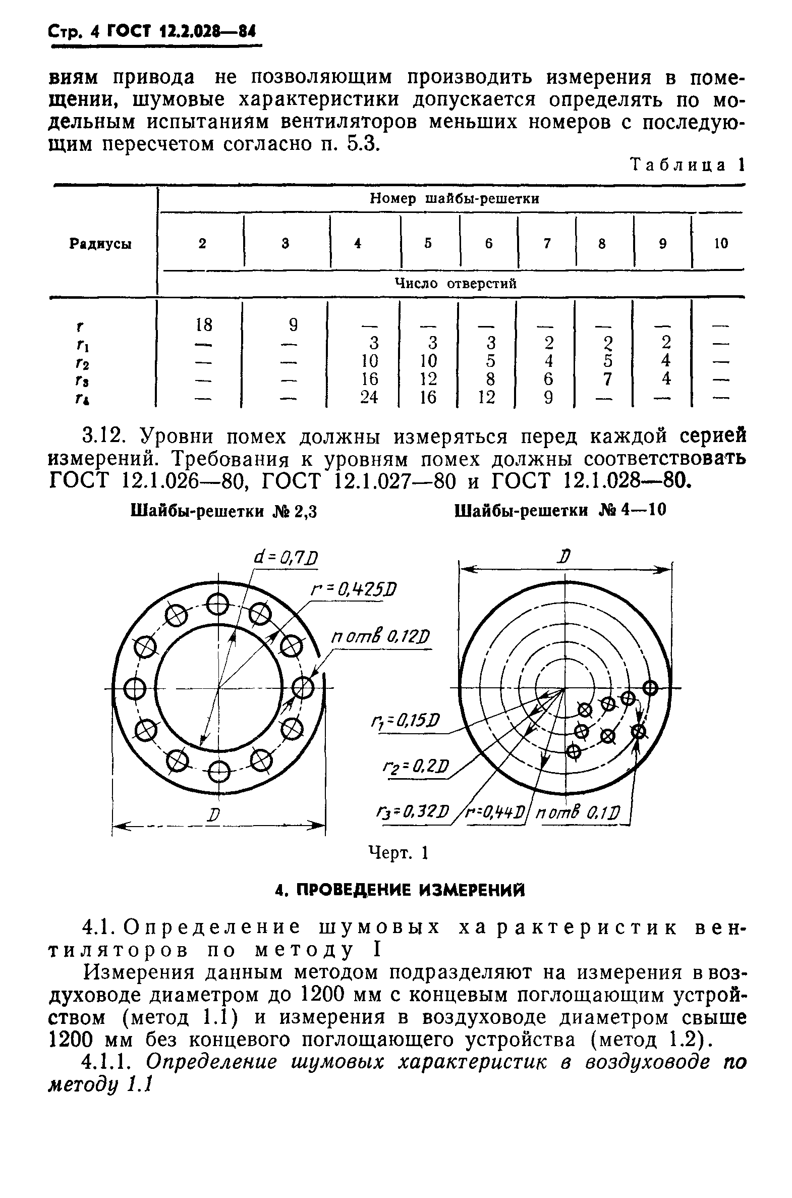 ГОСТ 12.2.028-84