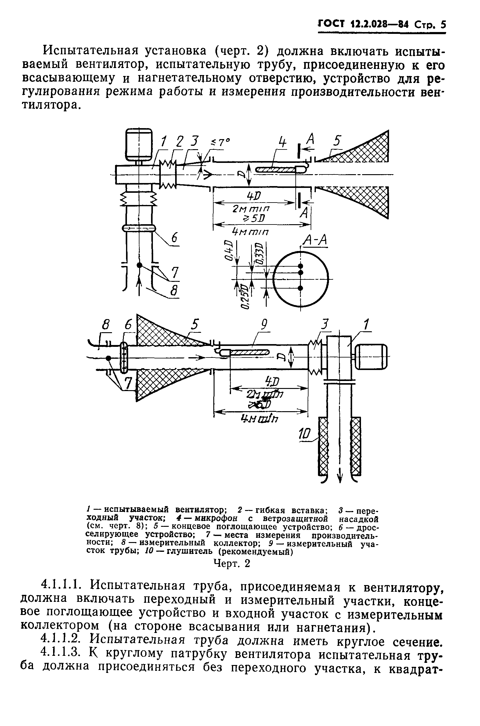 ГОСТ 12.2.028-84