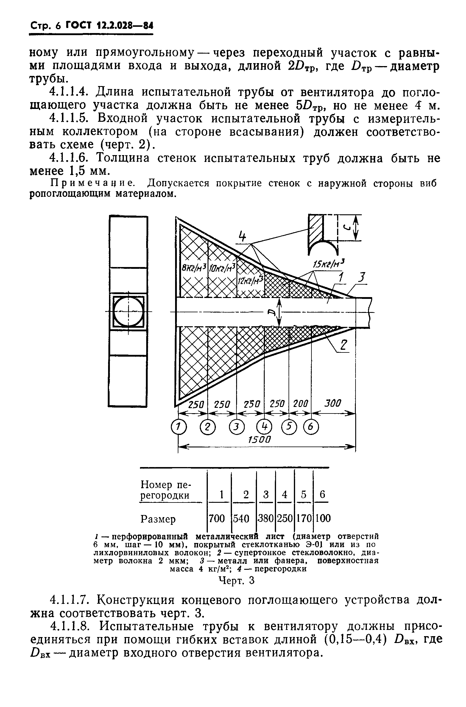 ГОСТ 12.2.028-84