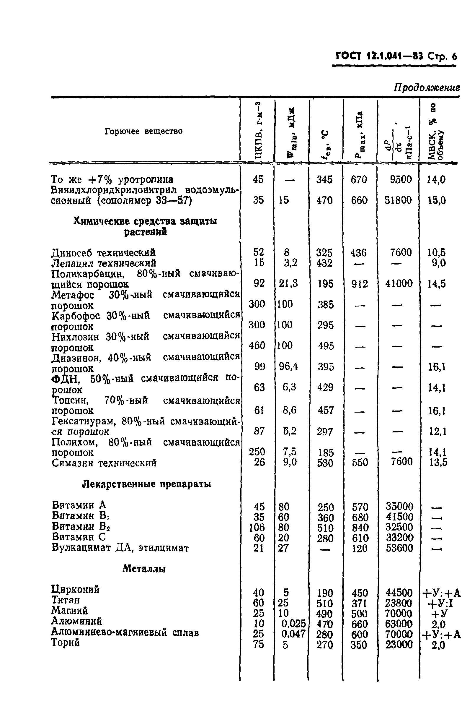 ГОСТ 12.1.041-83